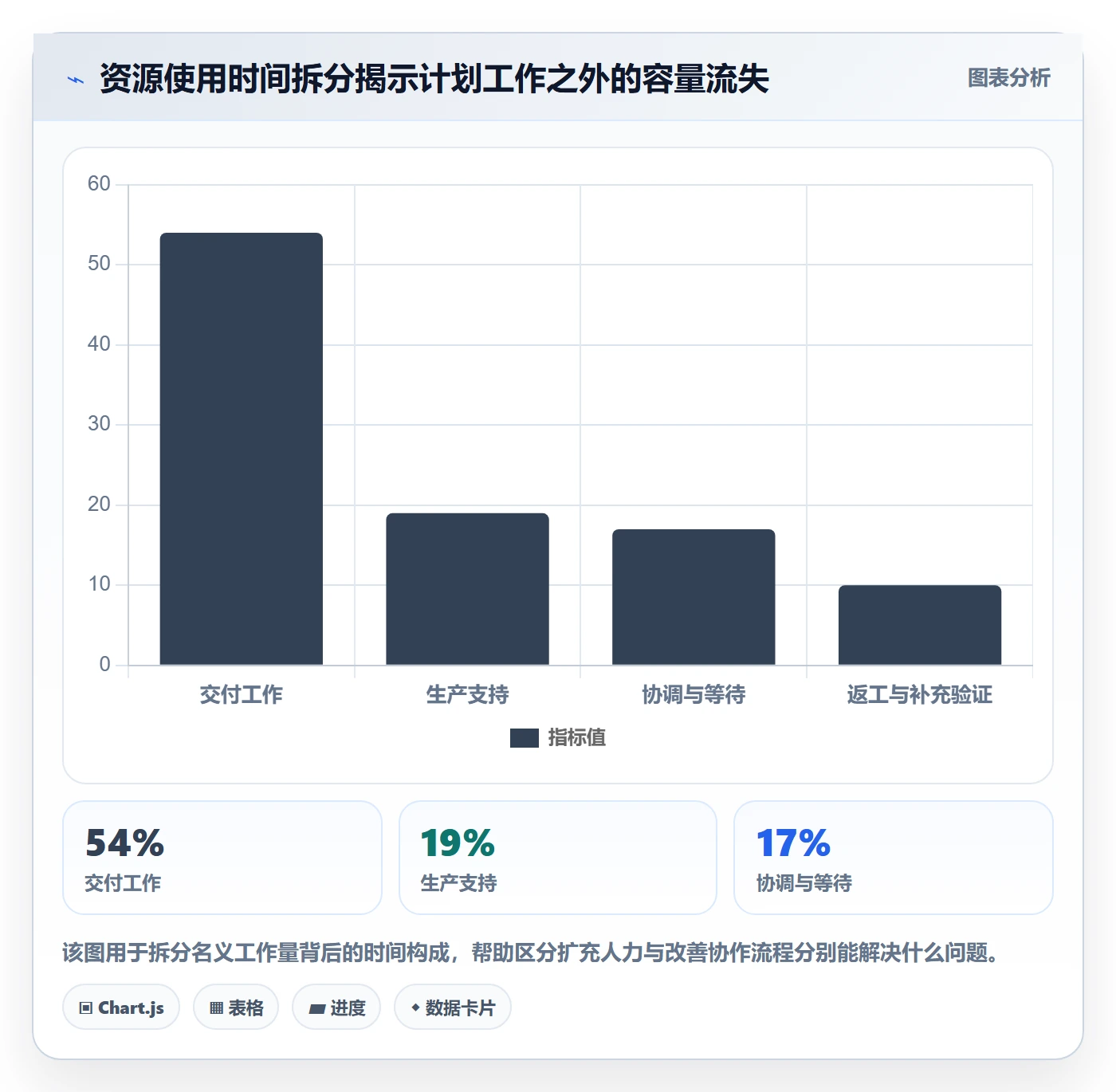 资源池管理方法大全:企业管理者资源管理最佳实践落地清单