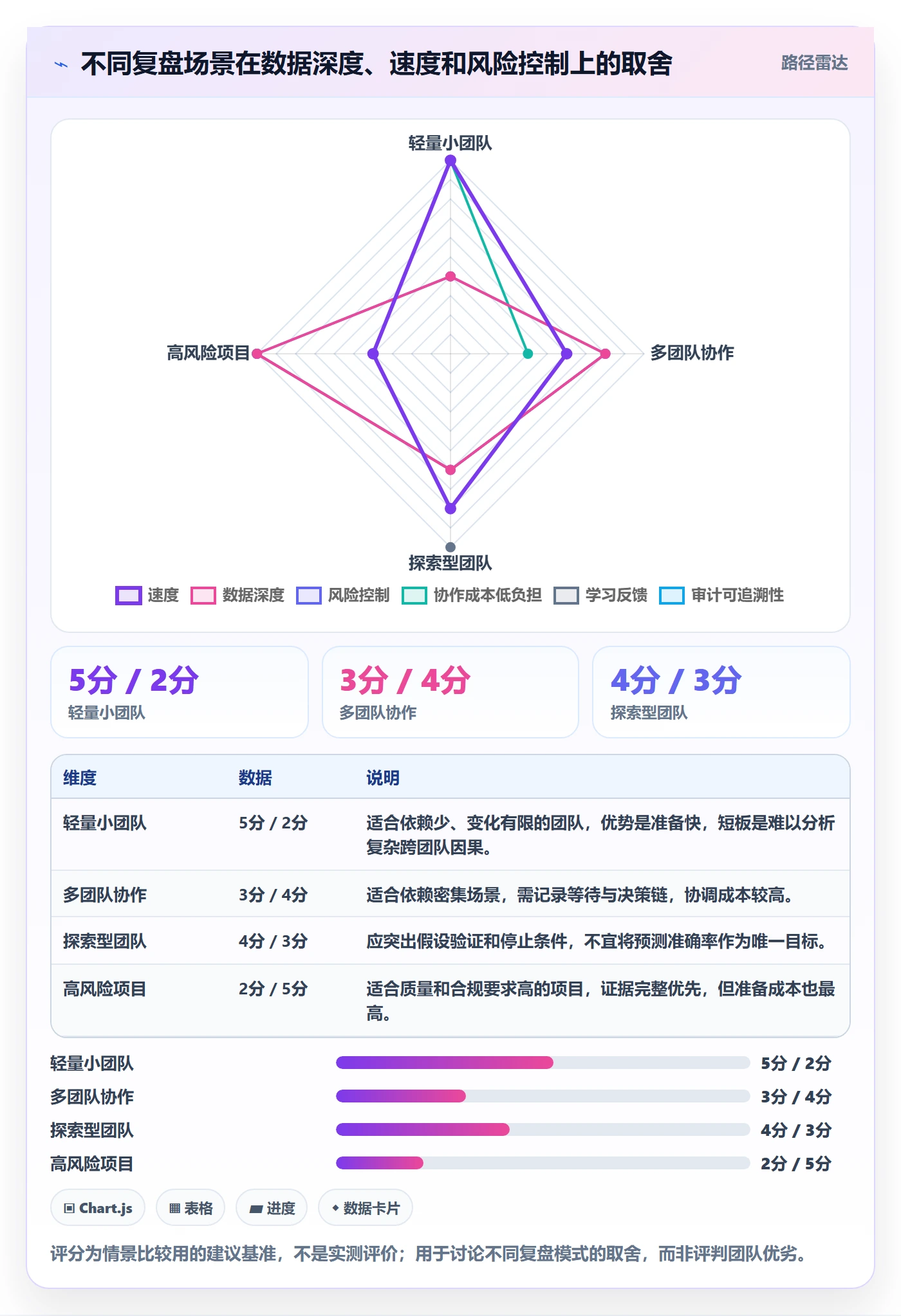 迭代复盘实操方法:项目经理提升迭代管理效率的流程优化方法与模板