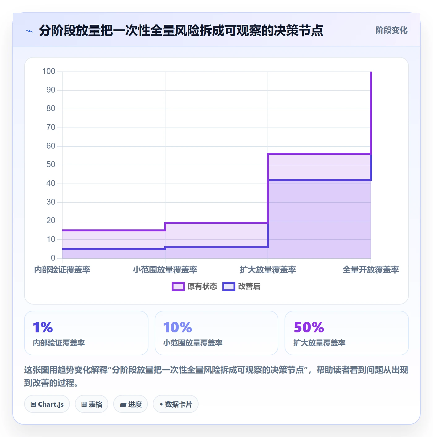 上线实操方法:管理层提升发布管理效率的最佳实践方法与模板