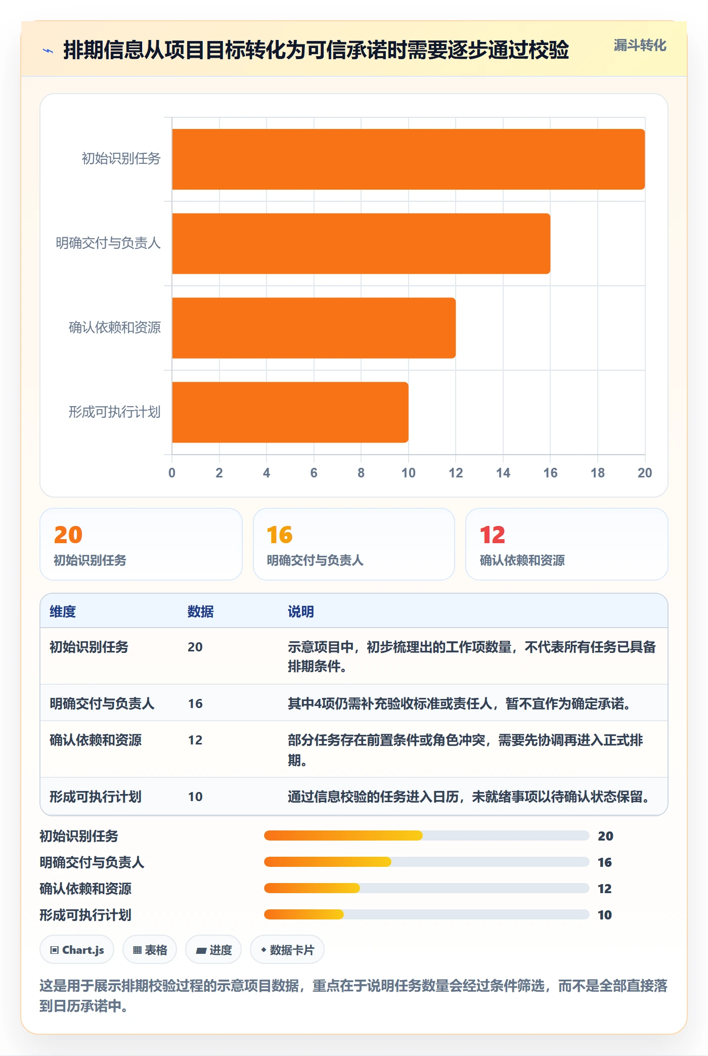 日历视图计划安排全流程:产品经理协同管理与一文讲清