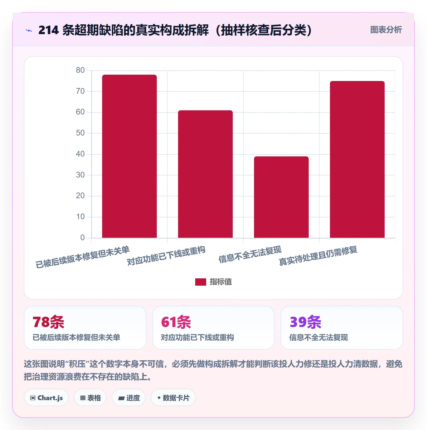 修复落地方案:研发团队开展Bug / 缺陷的风险控制案例解析