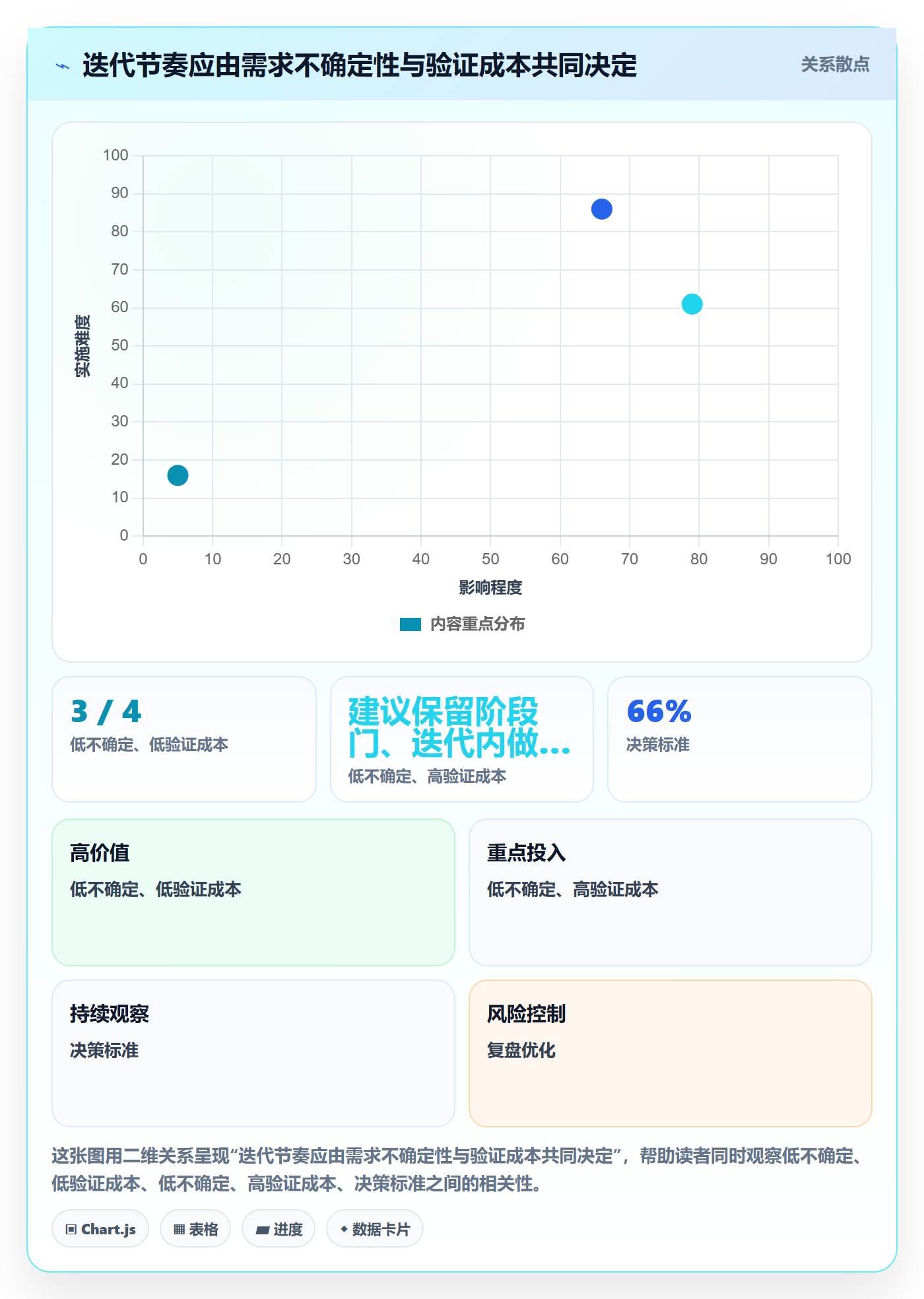 敏捷管理指南:项目负责人如何做好敏捷项目,实操方法全流程