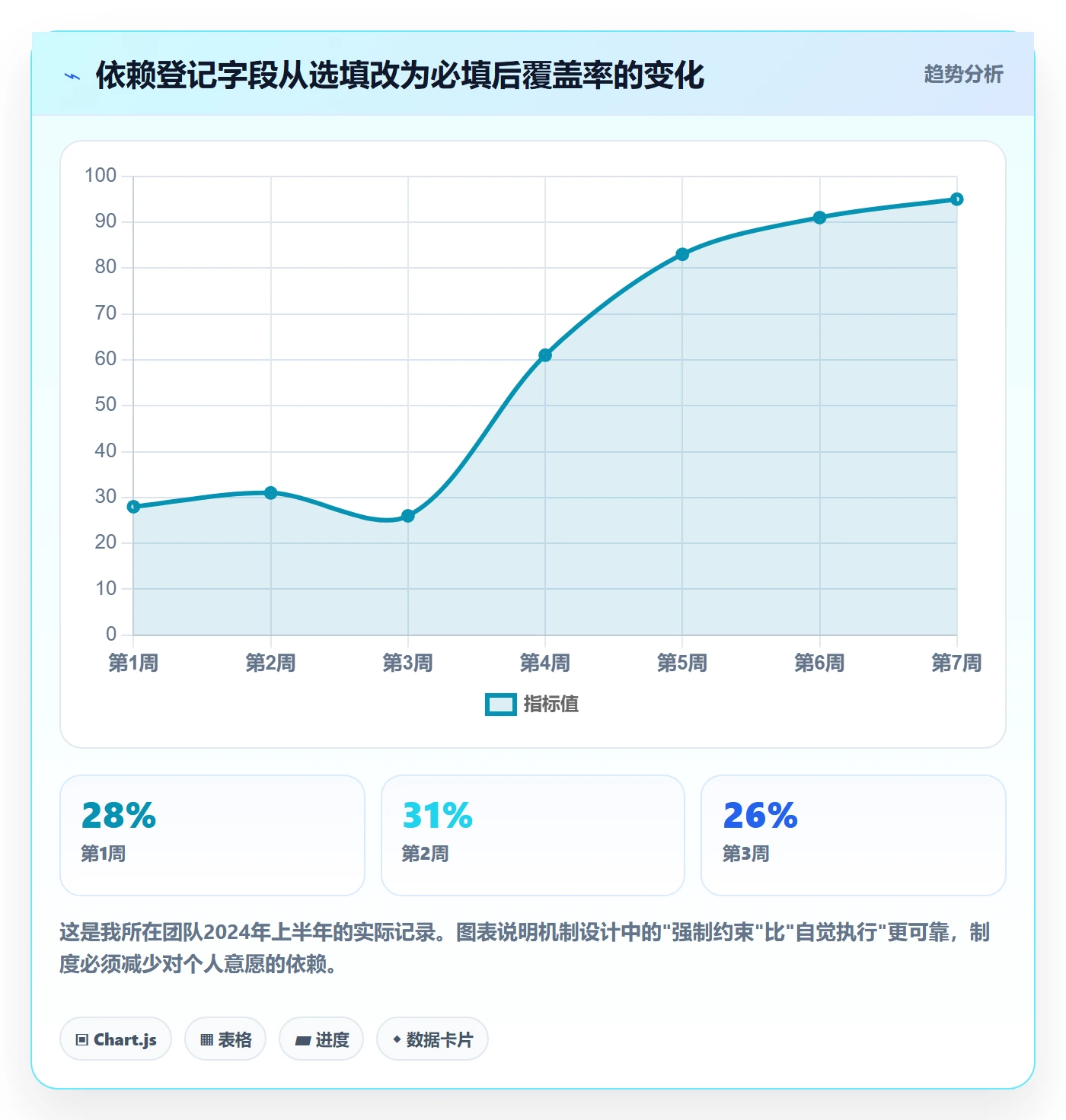 依赖冲突实操方法:产品经理提升任务依赖效率的制度设计方法与模板