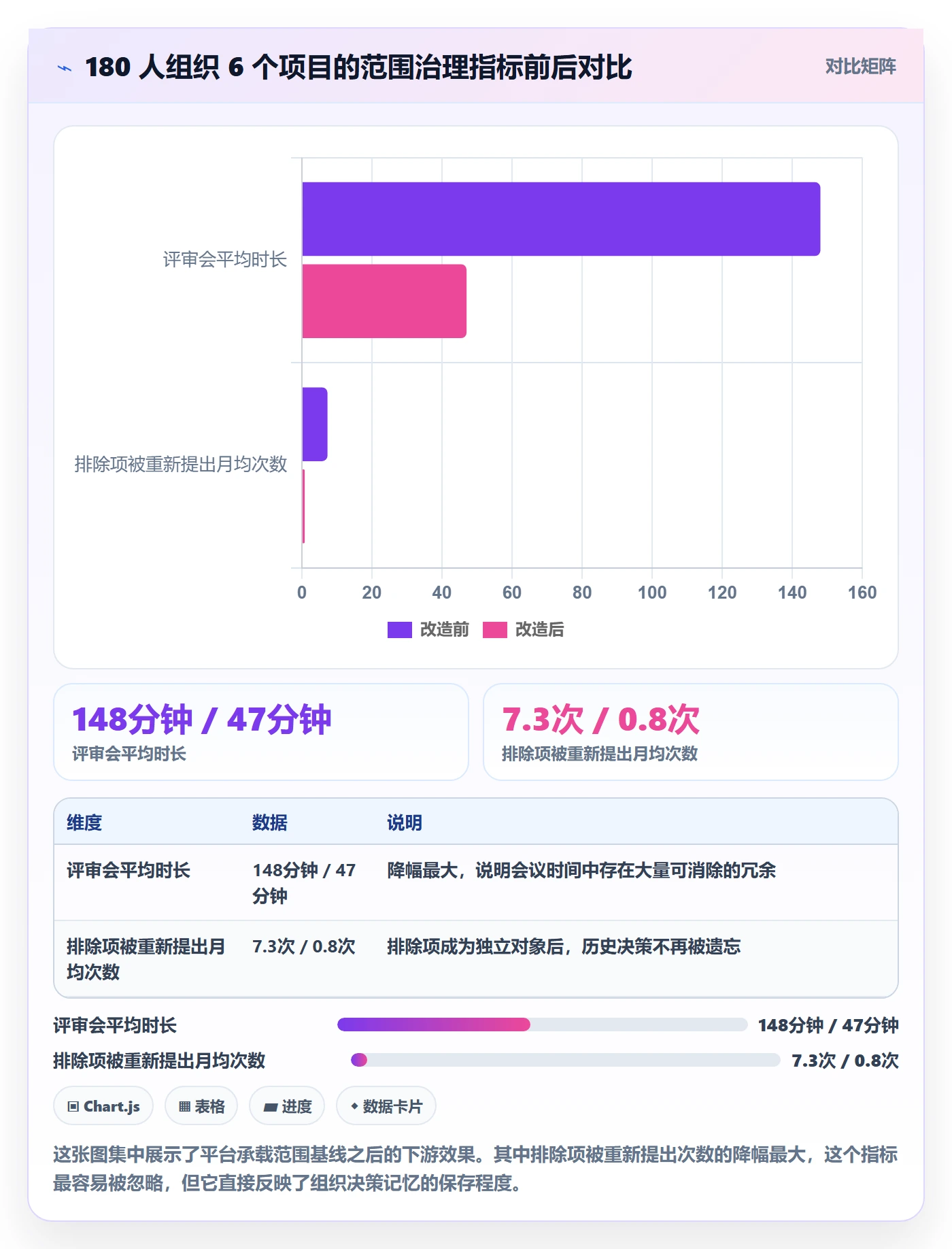 项目范围实操方法:研发团队提升项目立项效率的落地方案方法与模板