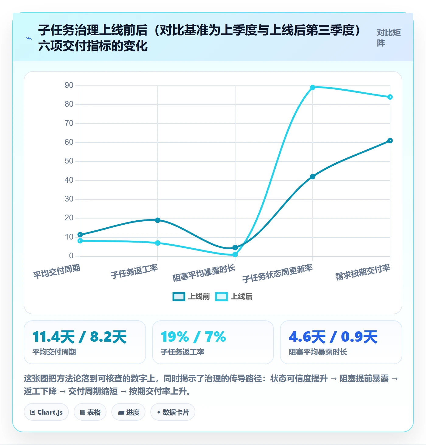 子任务管理指南:企业管理者如何做好任务管理,入门指南全流程