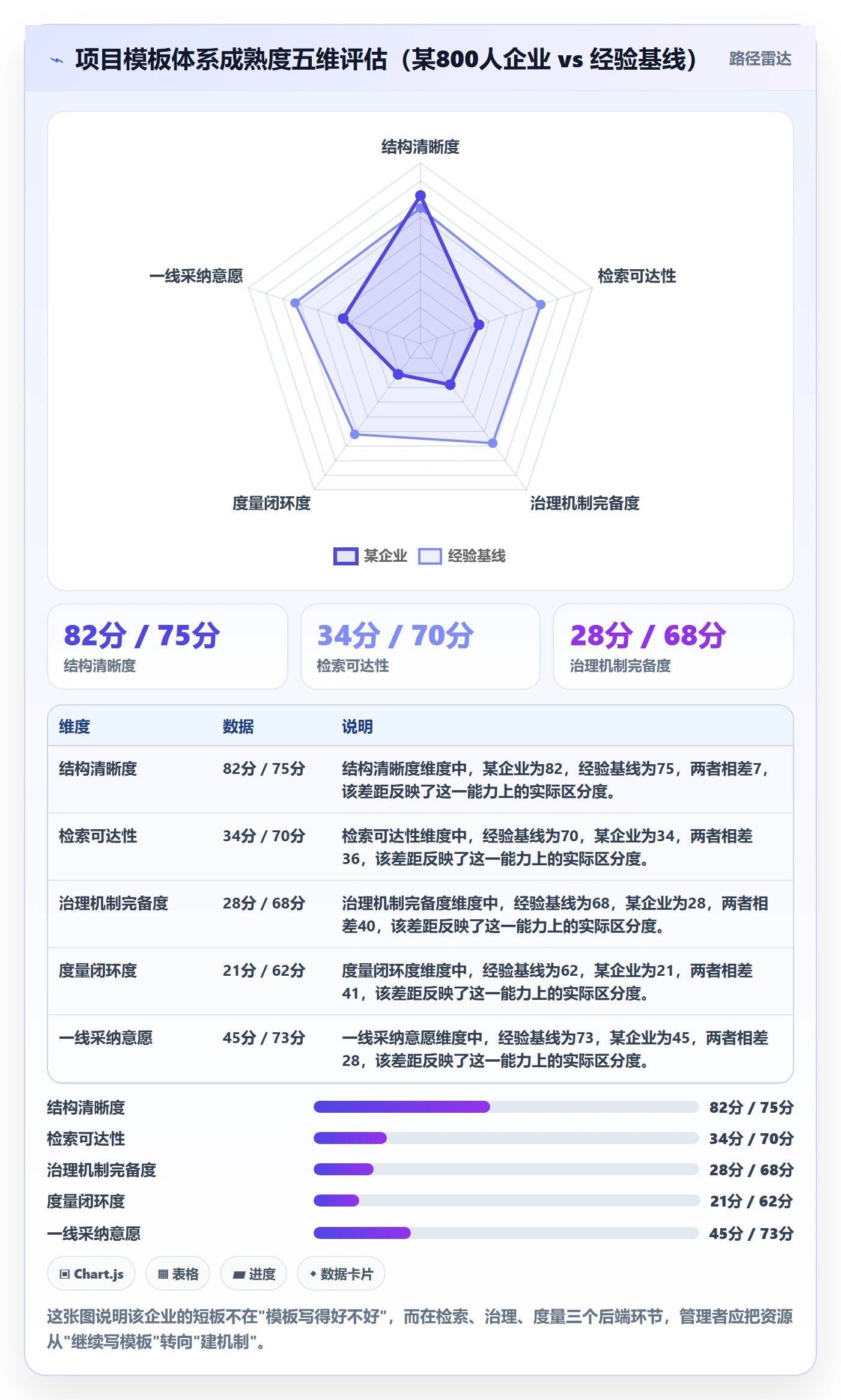 项目模板项目模板教程:企业管理者落地方案,避坑指南