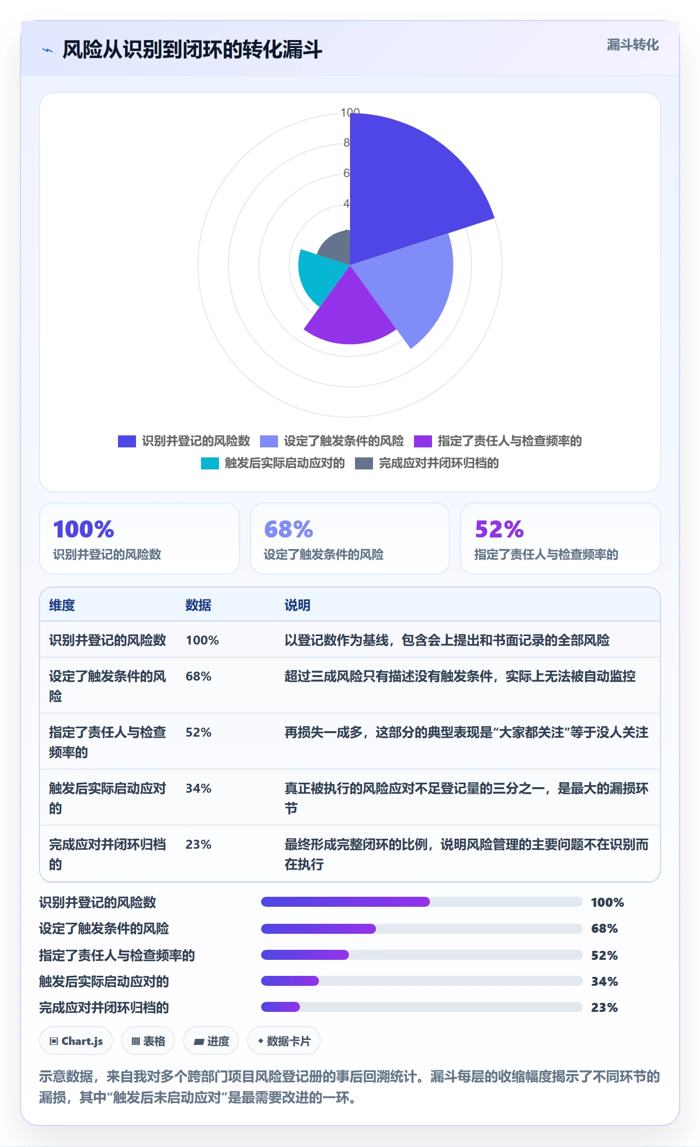 实际进度管理方法大全:跨部门团队进度管理风险控制落地清单