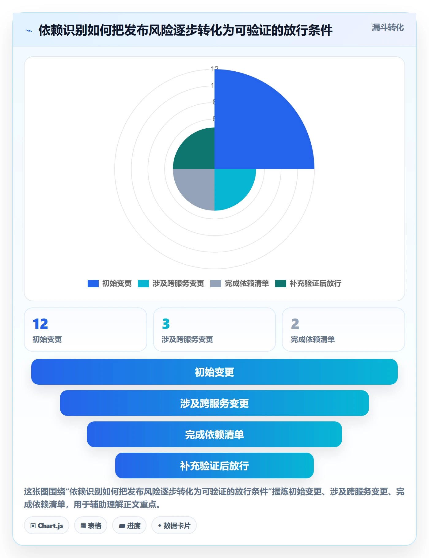 发布管理如何做好发布检查？管理层流程优化与操作步骤