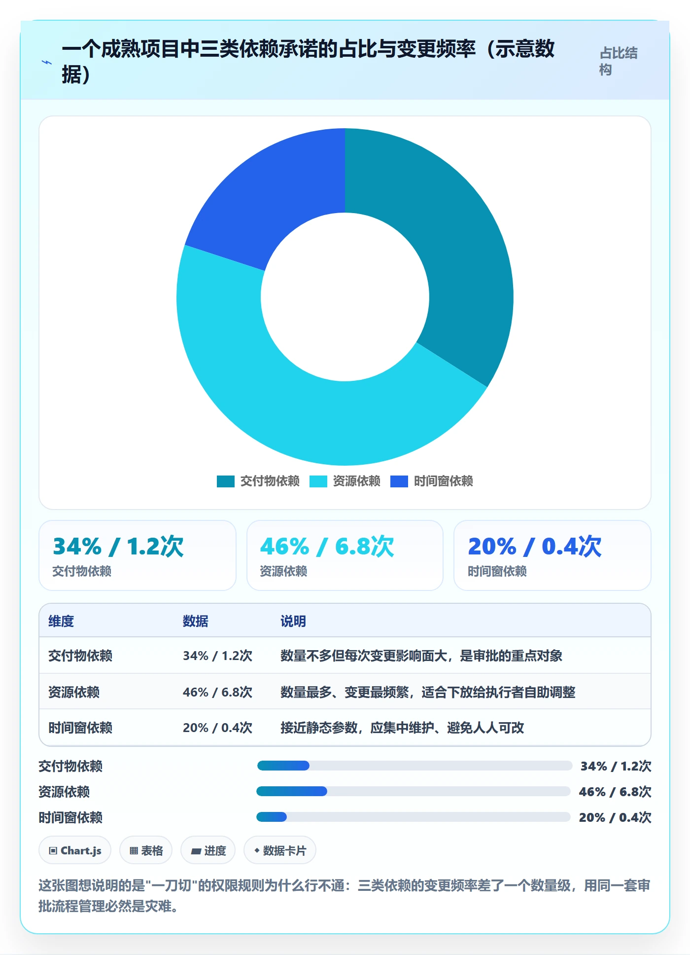 任务依赖前置任务教程:项目成员制度设计,避坑指南