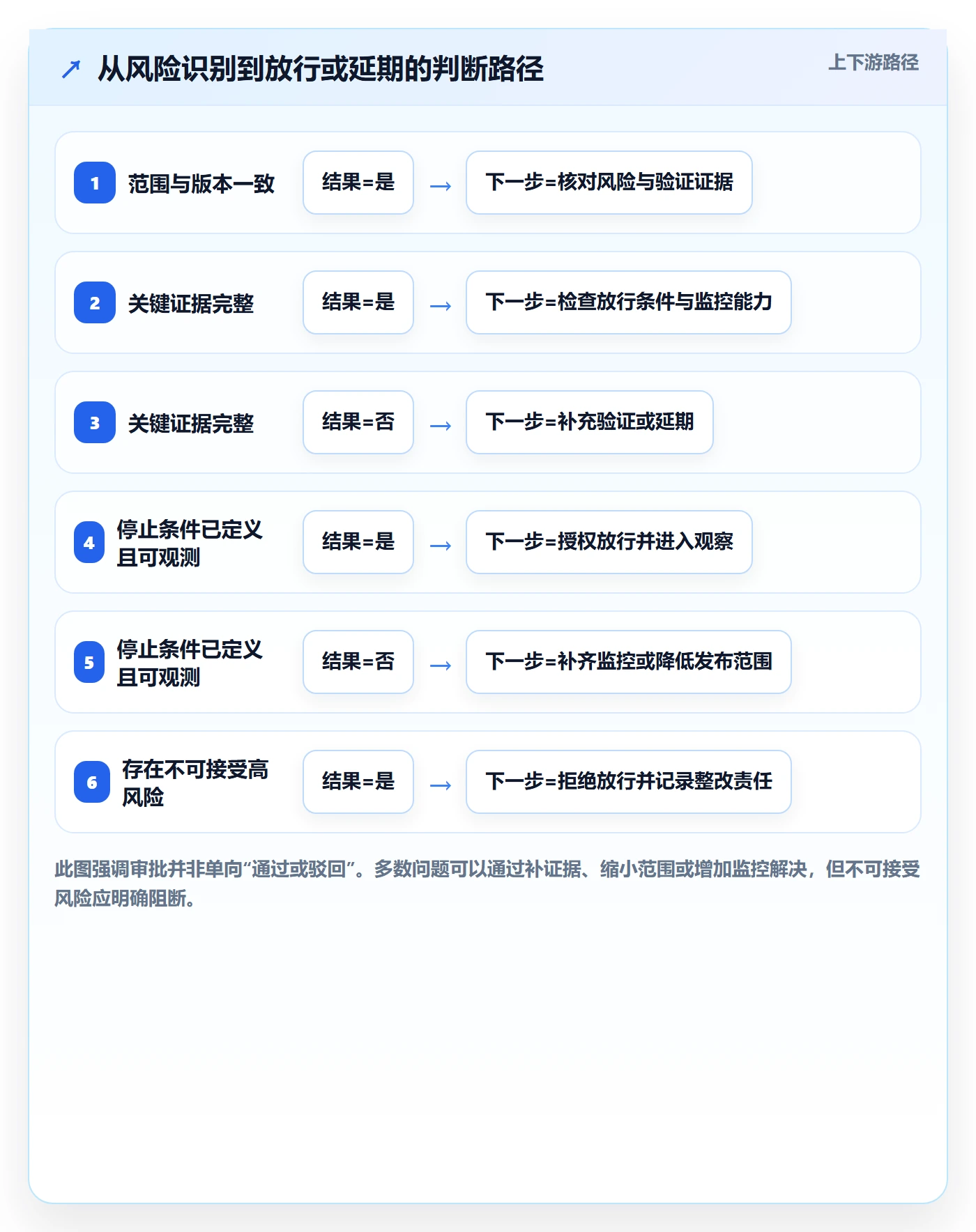 发布管理发布审批全流程：跨部门团队实操方法与一文讲清