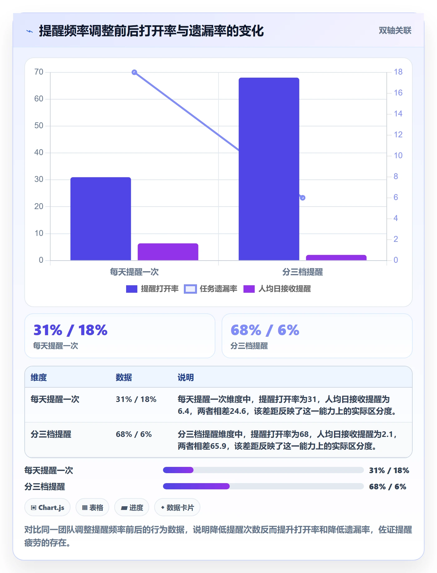 到期提醒怎么做？实施团队流程优化：任务提醒从0到1
