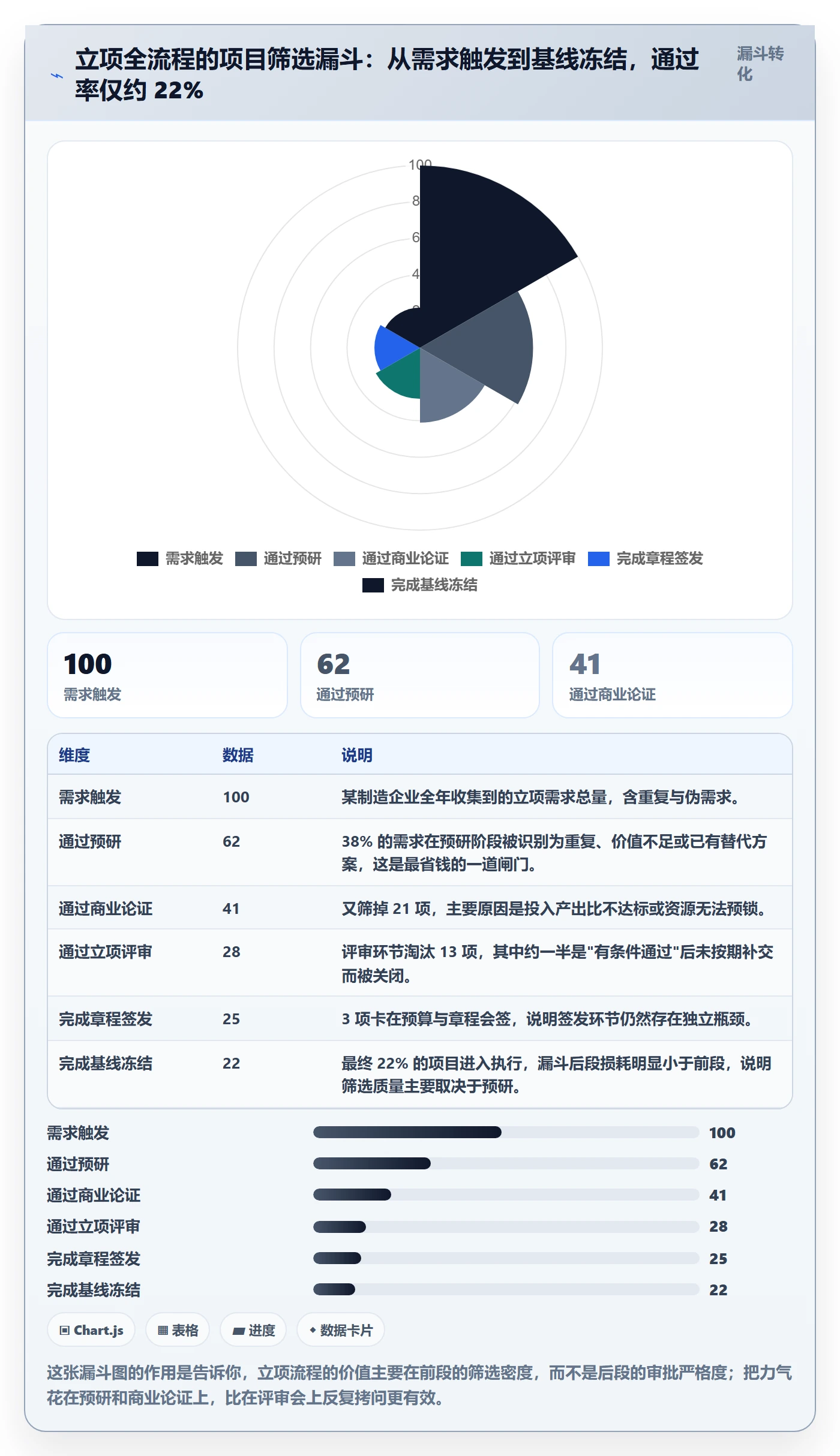 项目立项周期全流程:实施团队制度设计与一文讲清