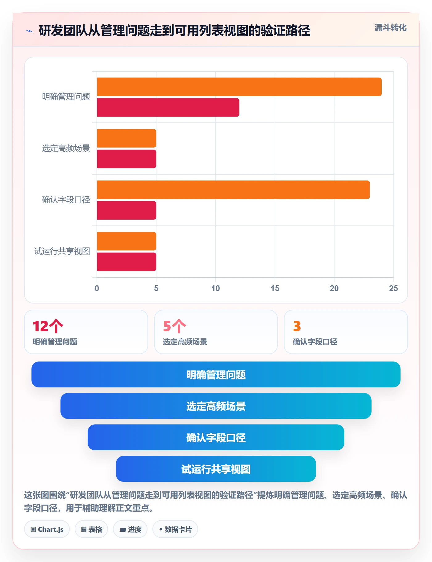 筛选管理指南：研发团队如何做好列表视图，协同管理全流程