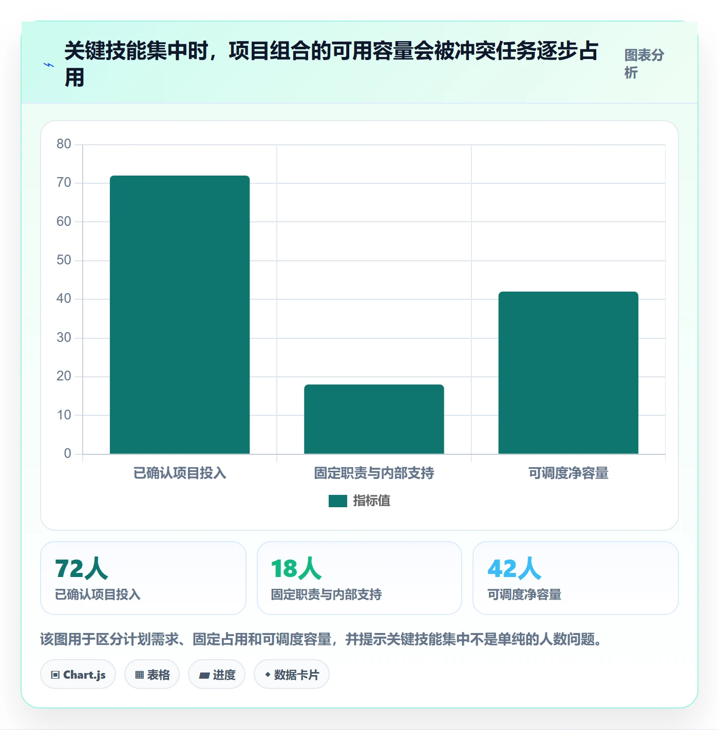 资源管理如何做好角色？实施团队风险控制与操作步骤