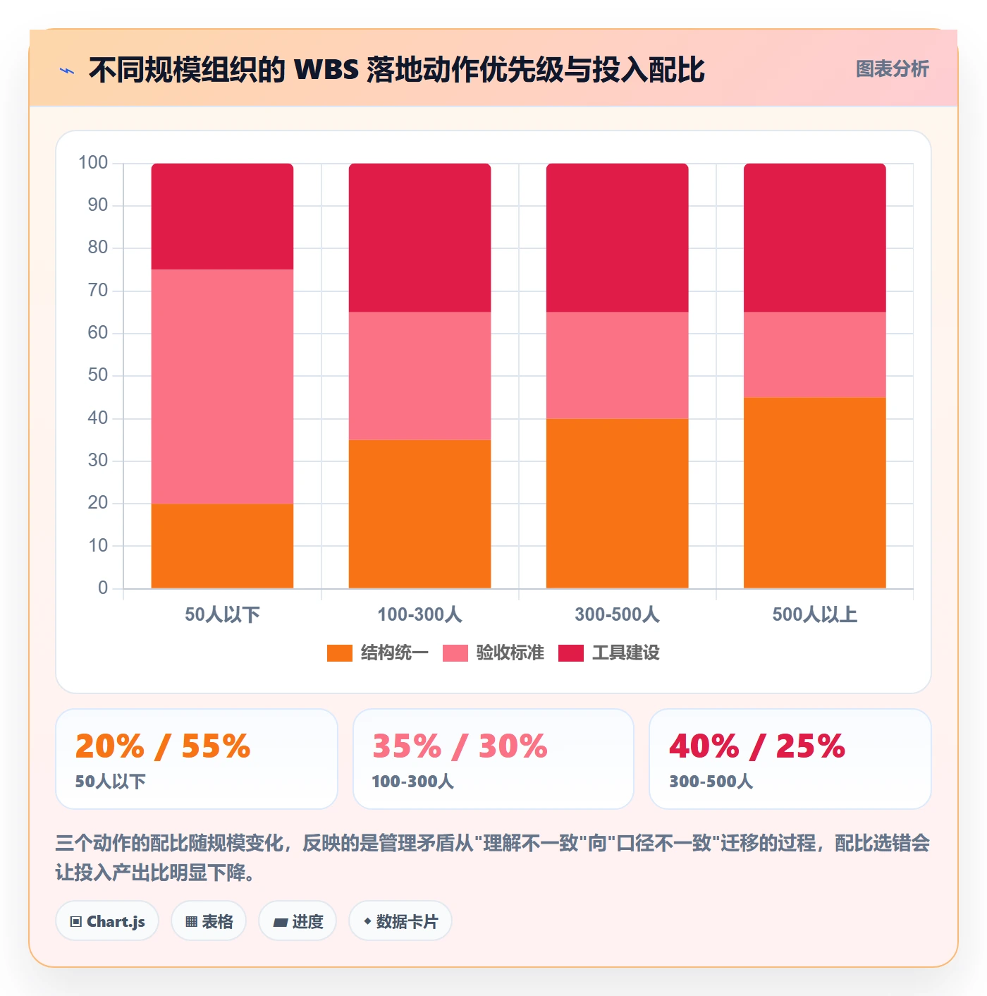 WBS管理方法大全:企业管理者项目范围落地方案落地清单