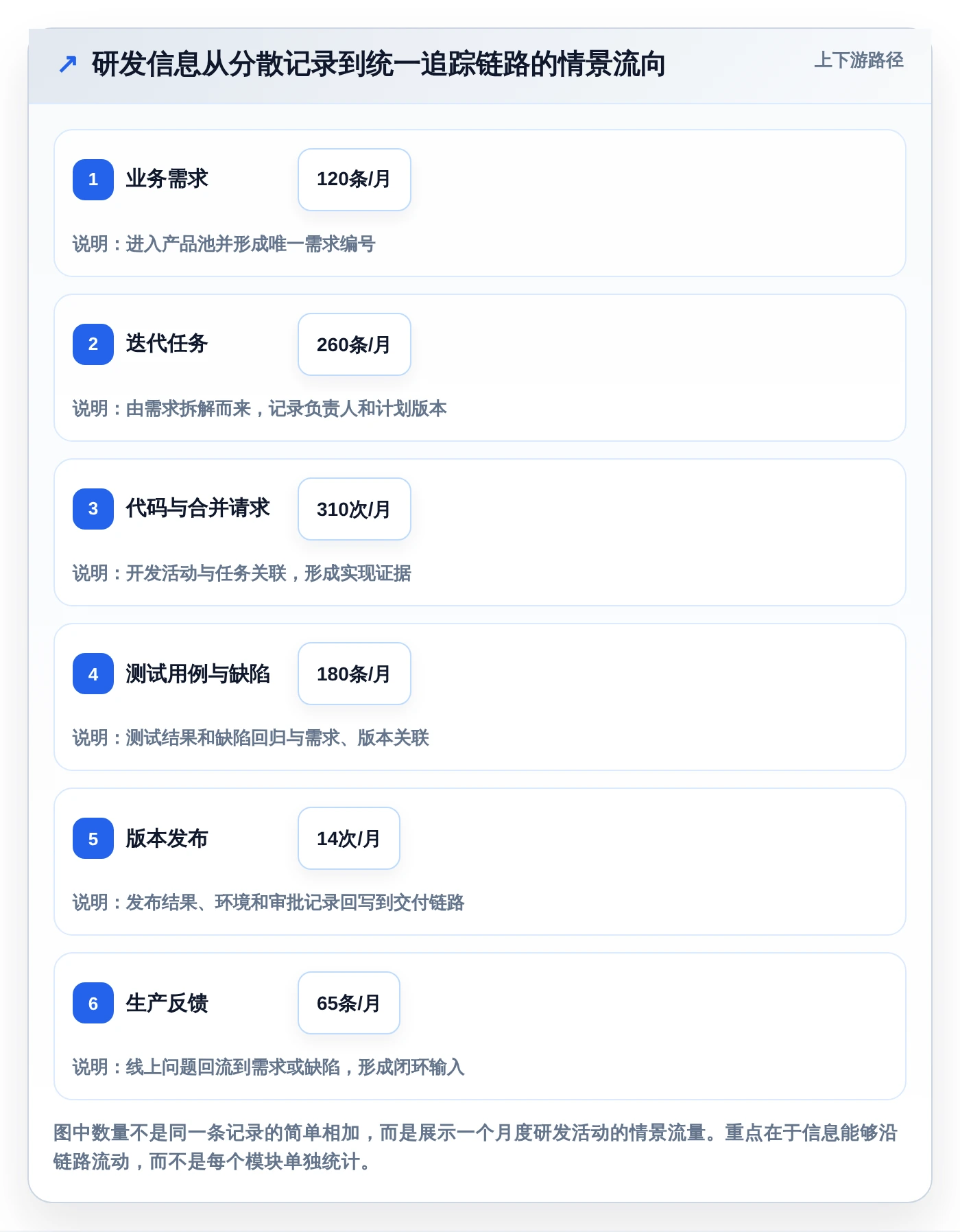 2026年云端软件开发协作平台大盘点:6款提升团队效率的顶级工具
