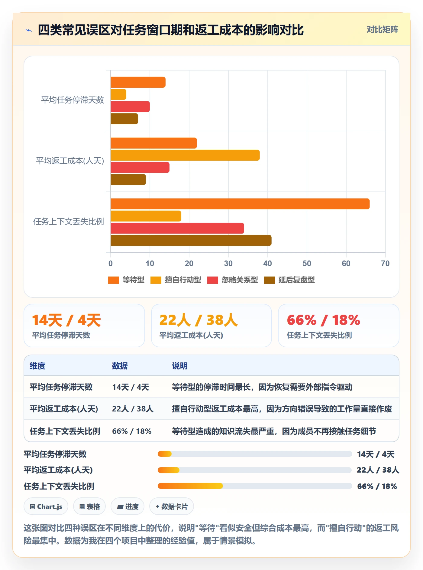 取消落地方案:项目成员开展任务执行的实操方法案例解析