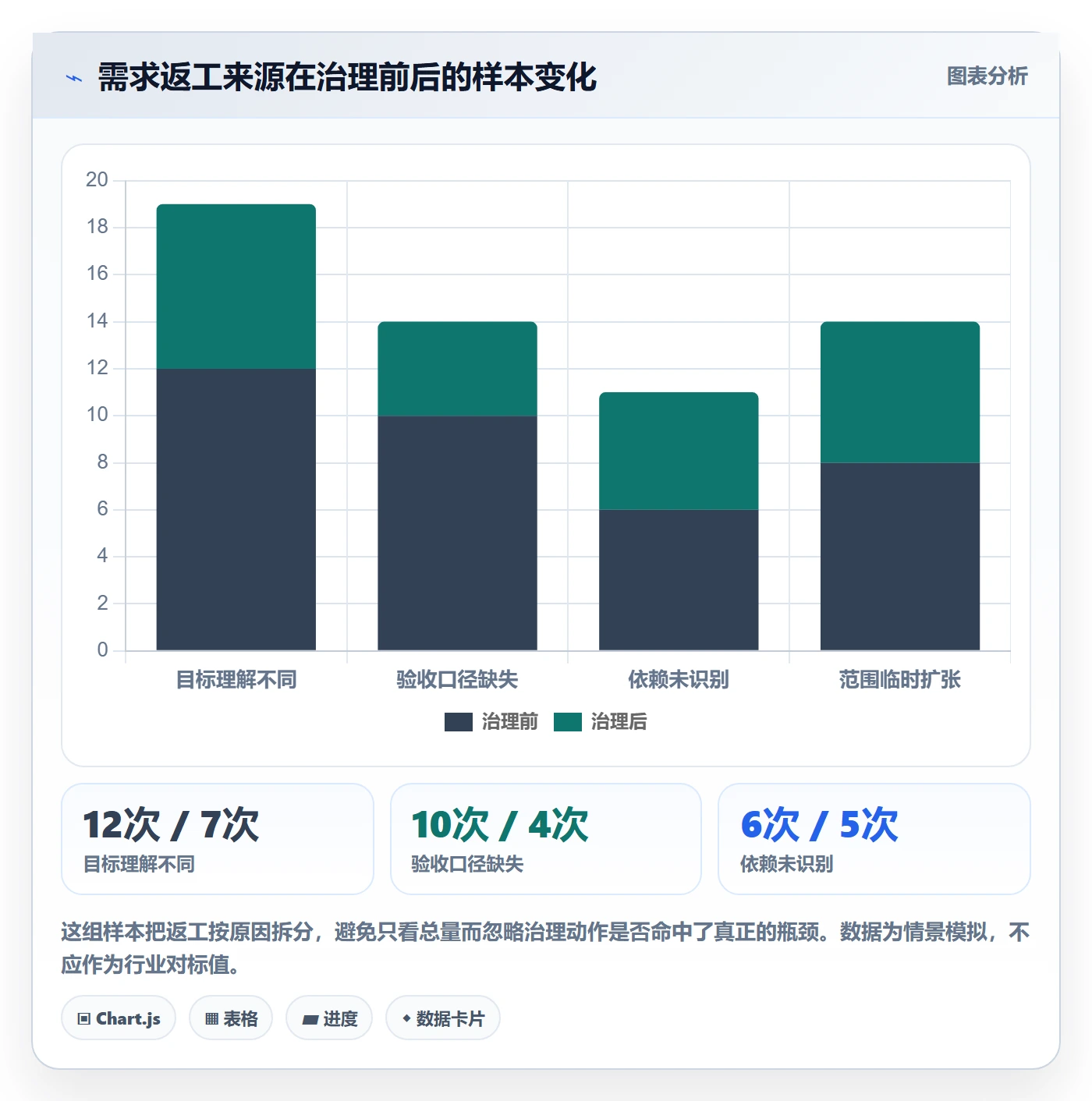 需求管理需求全流程:项目负责人最佳实践与一文讲清