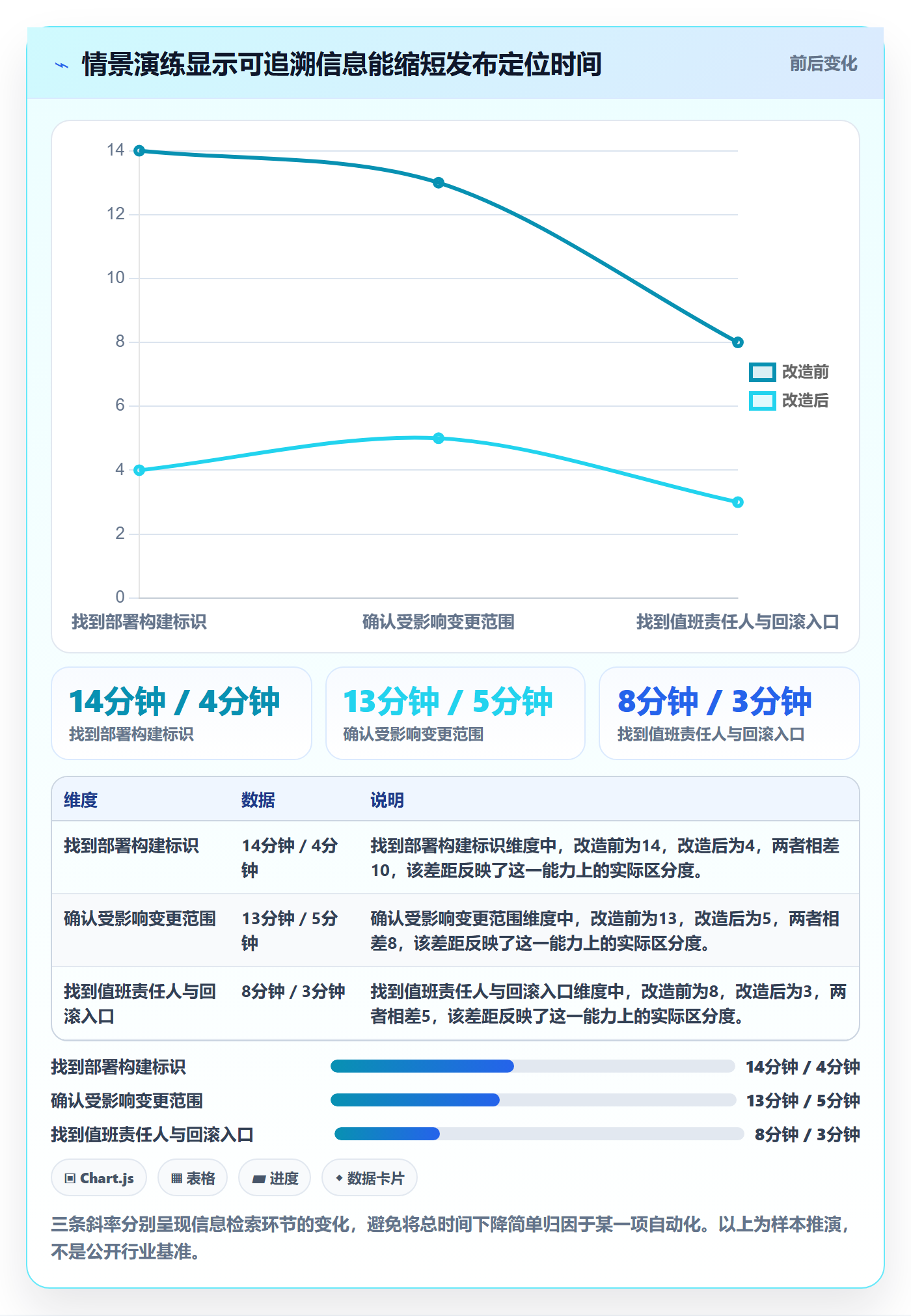 发布记录流程与规范:项目负责人版本管理落地方案关键指标