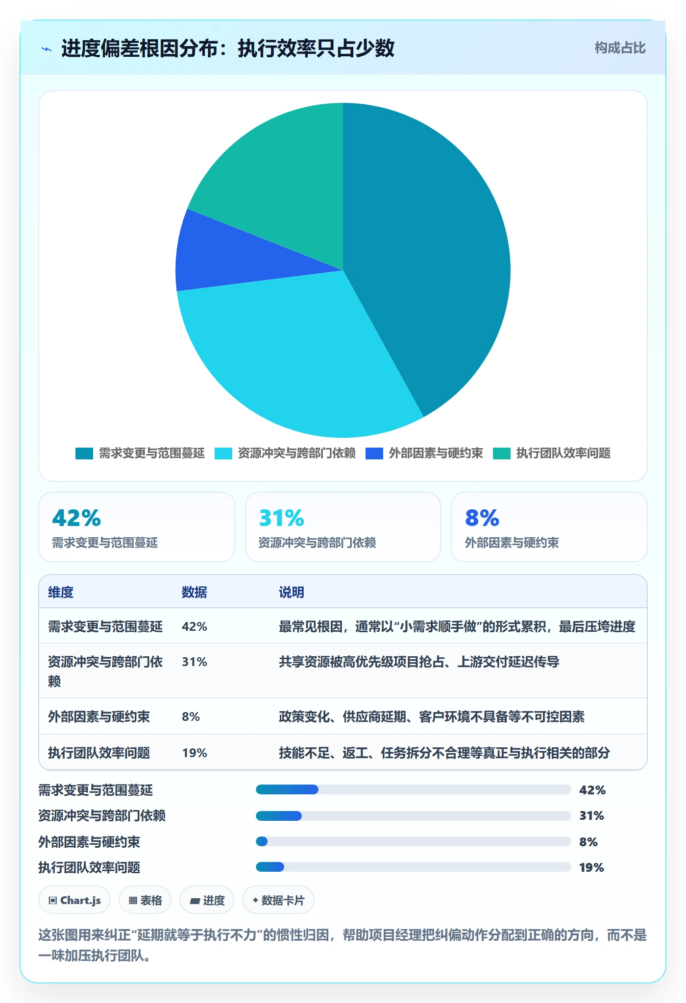 项目进度流程与规范：项目经理进度管理风险控制关键指标