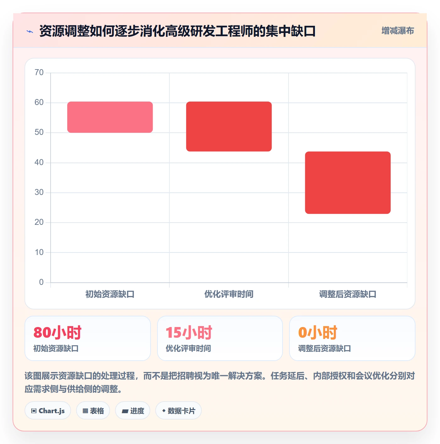 资源冲突最佳实践:企业管理者人力资源计划数据分析,常见问题