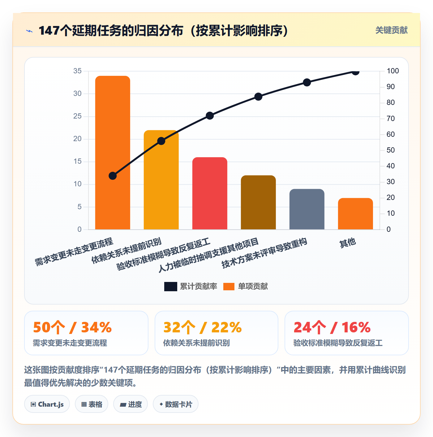 开始怎么做?研发团队最佳实践:任务执行从0到1