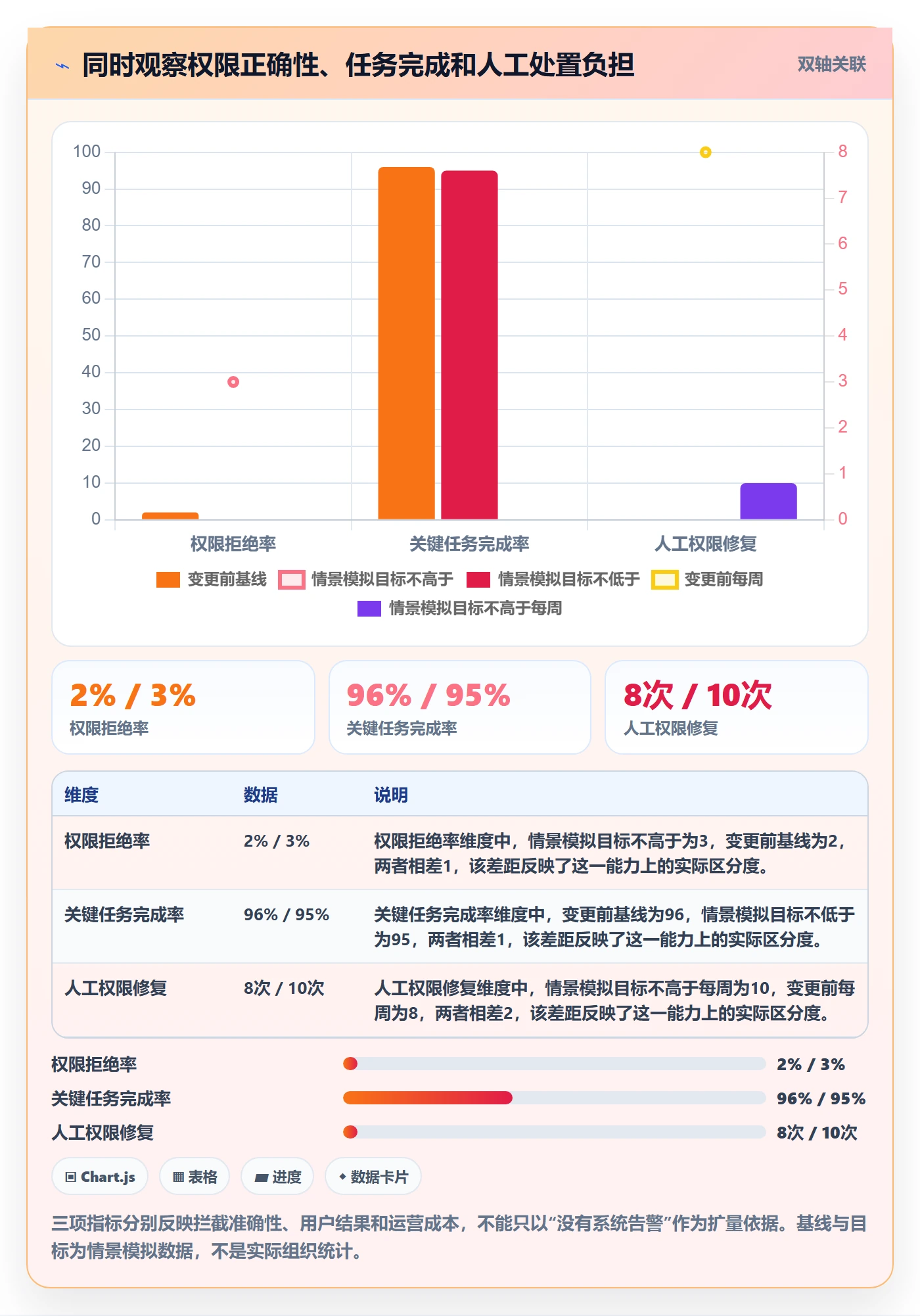 上线管理方法大全:跨部门团队发布管理效率提升落地清单