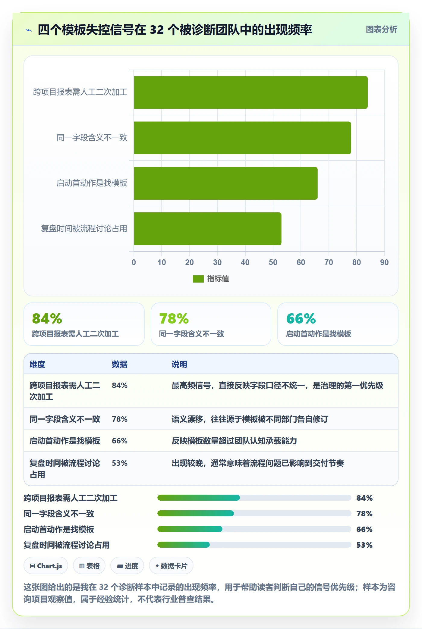 标准项目管理方法大全:企业管理者项目模板效率提升落地清单