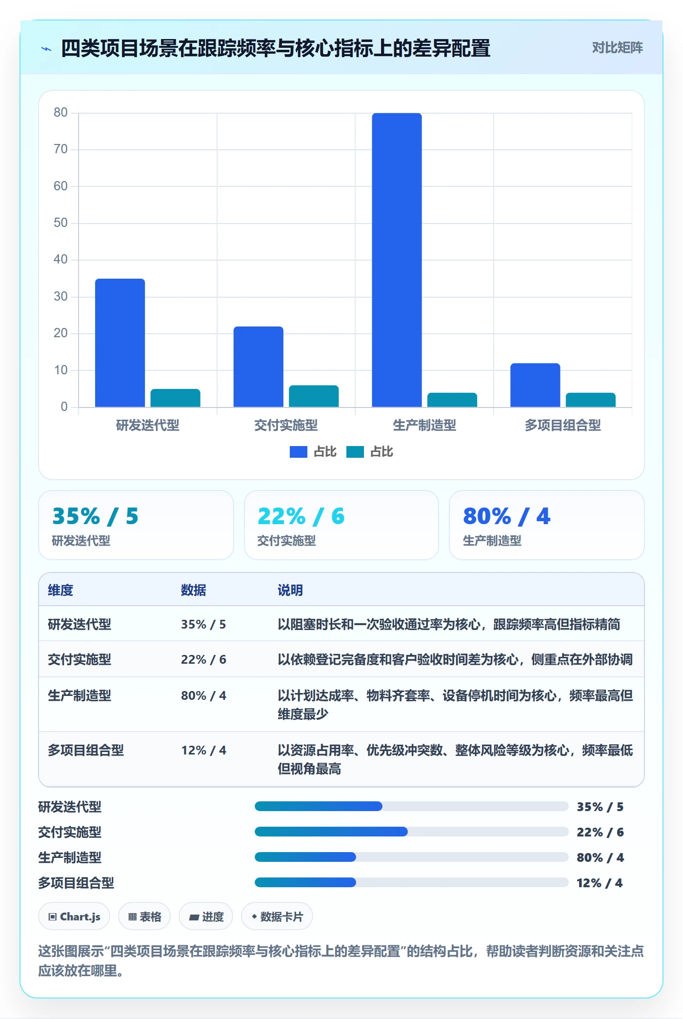 跟踪流程与规范:项目经理进度跟踪实操方法关键指标