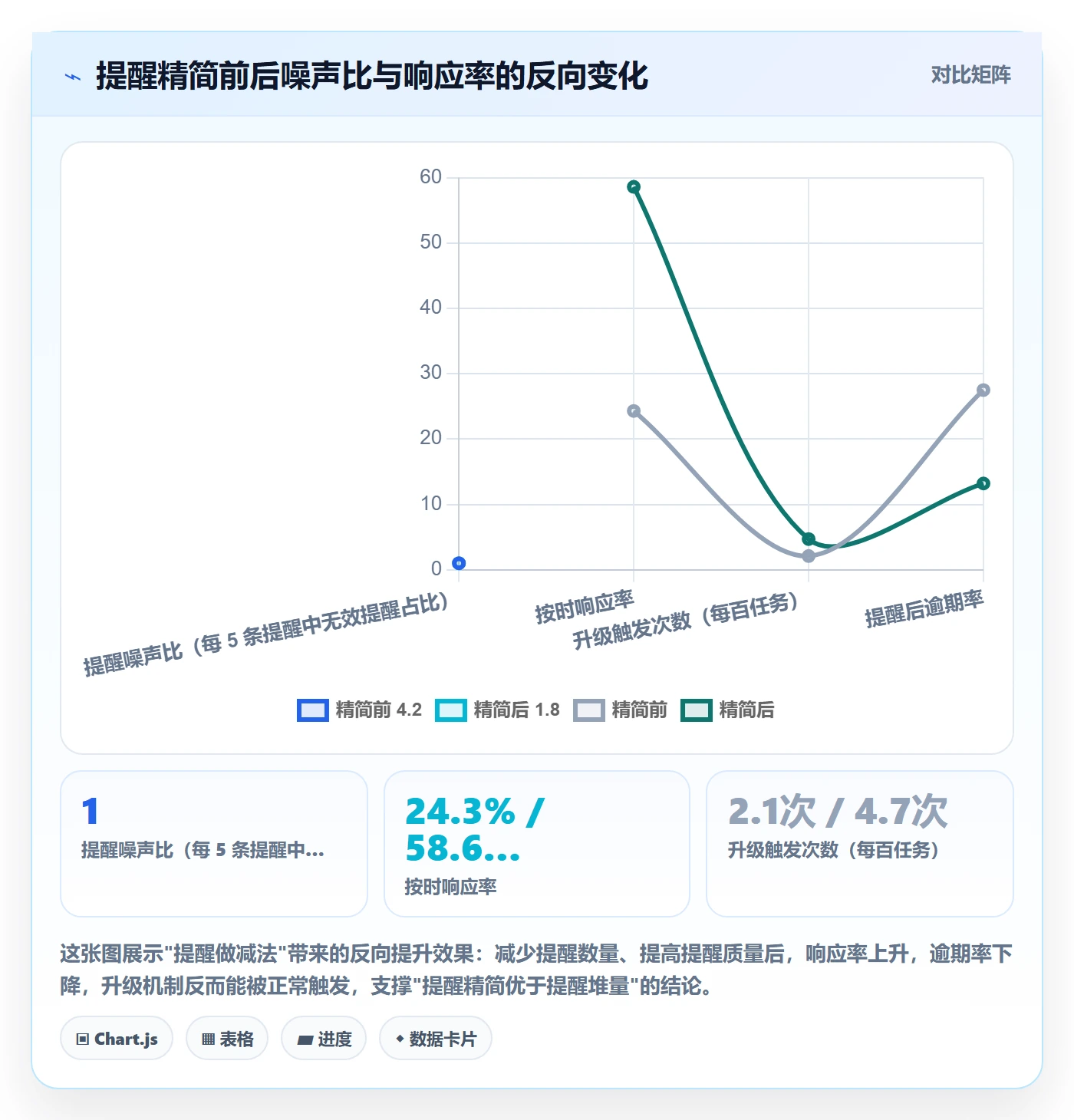 到期提醒流程与规范:PMO任务提醒最佳实践关键指标