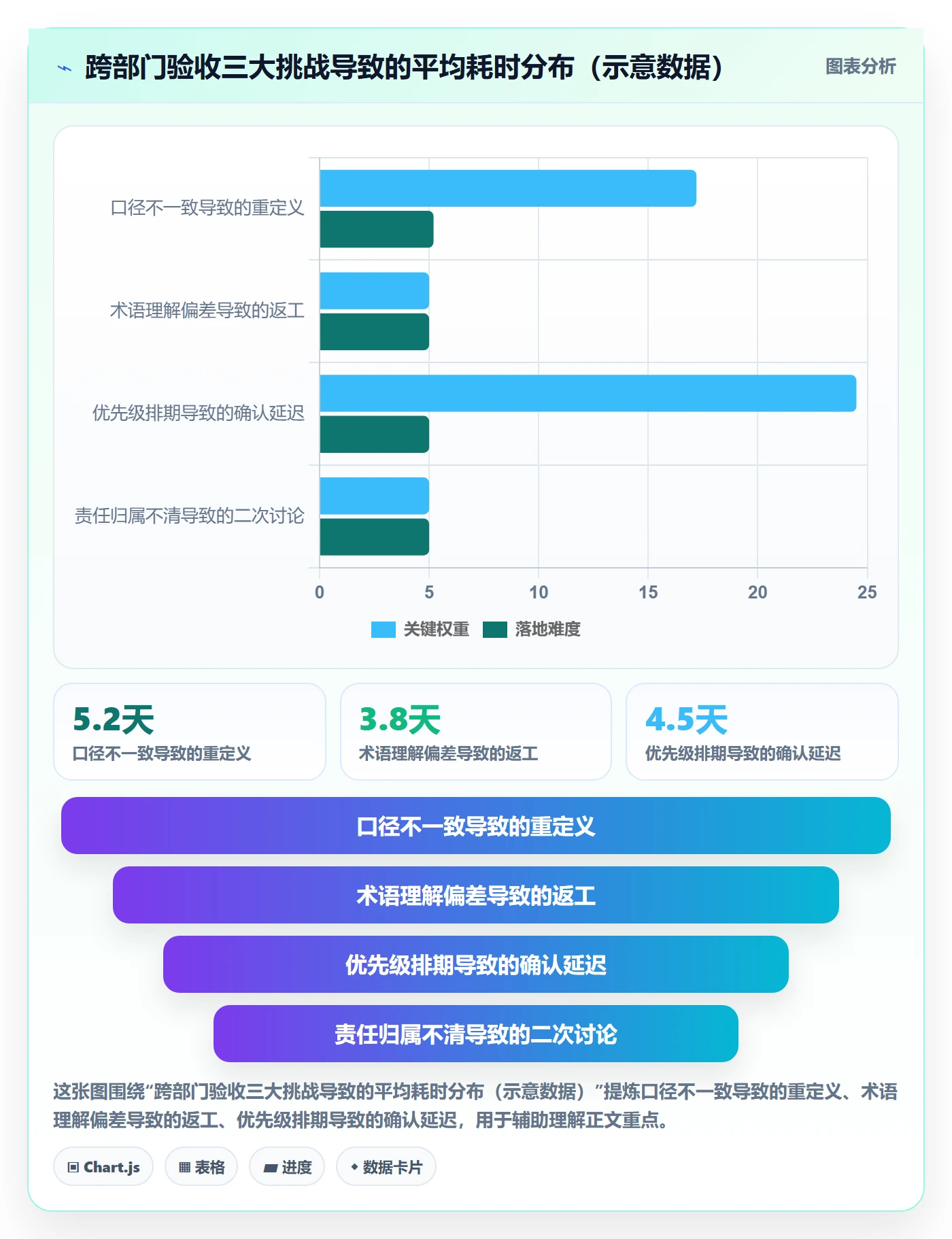 任务验收如何做好确认完成?跨部门团队落地方案与操作步骤