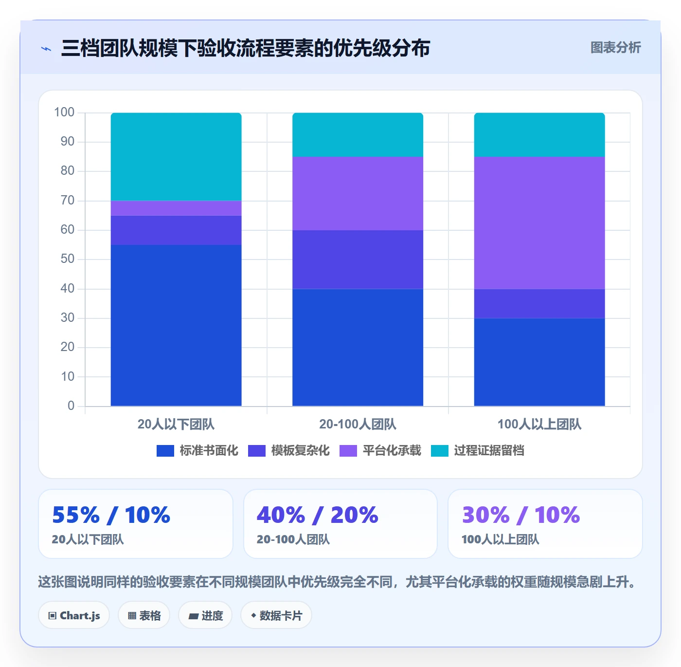 验收记录实操方法:跨部门团队提升任务验收效率的流程优化方法与模板