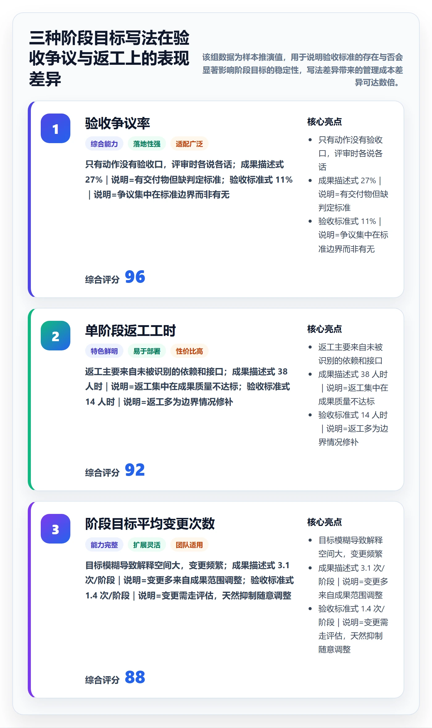项目目标如何做好阶段目标?PMO落地方案与操作步骤