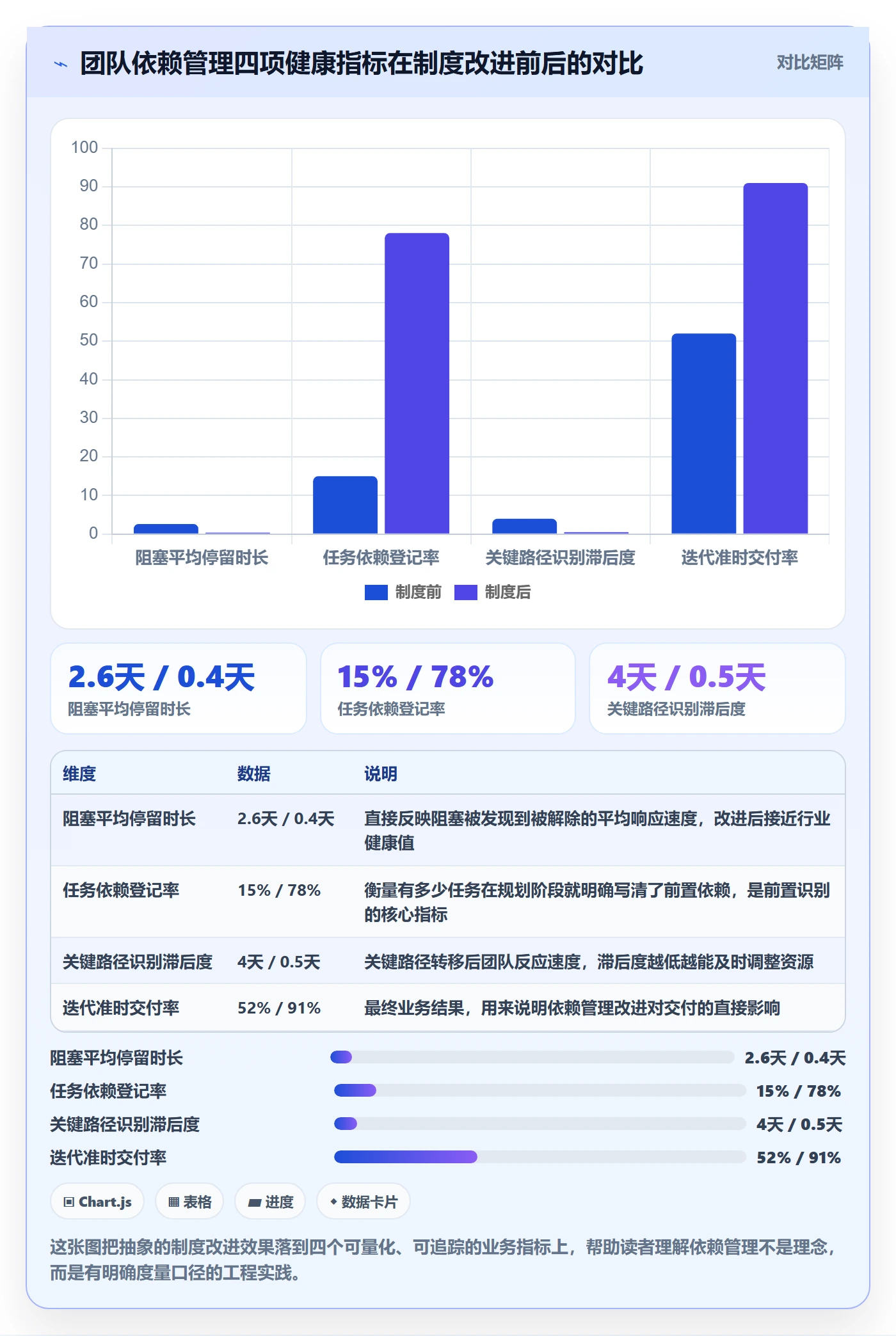 关键路径管理指南:研发团队如何做好任务依赖,制度设计全流程