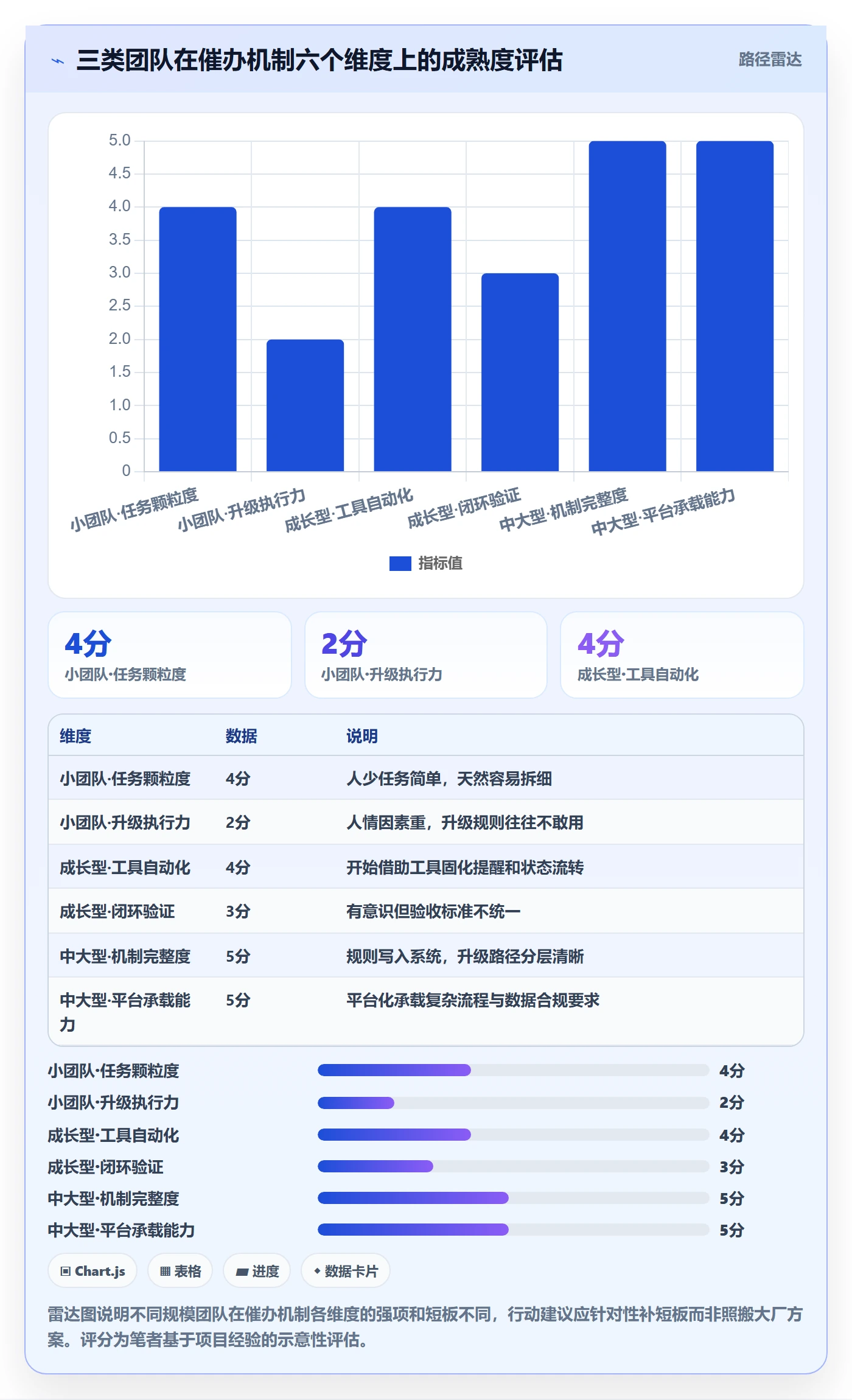 任务提醒如何做好催办?PMO实操方法与操作步骤