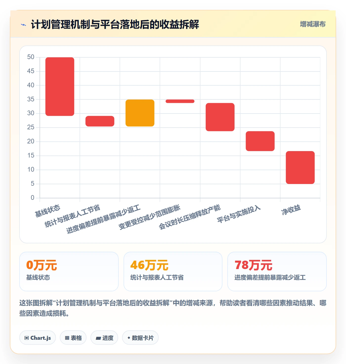 实施计划管理指南:管理层如何做好项目规划,效率提升全流程