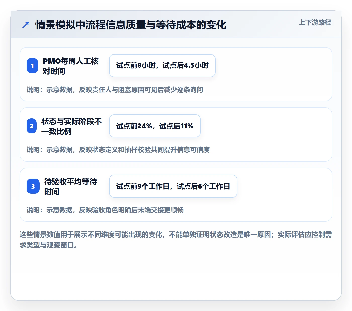 需求状态实操方法:PMO提升需求管理效率的效率提升方法与模板