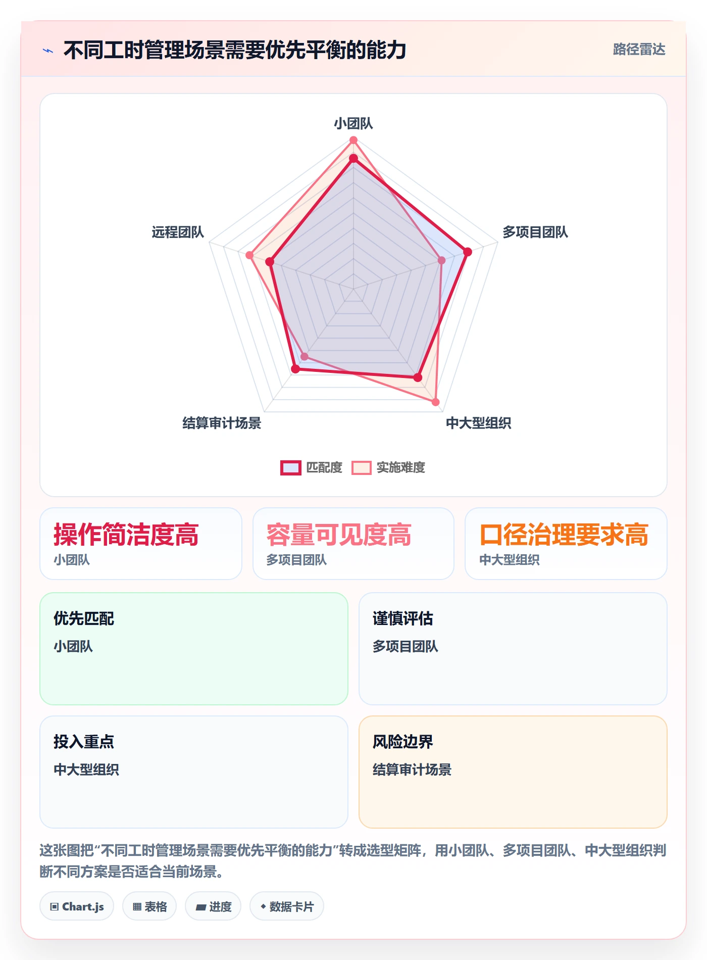 工时管理工时统计全流程：项目负责人入门指南与一文讲清