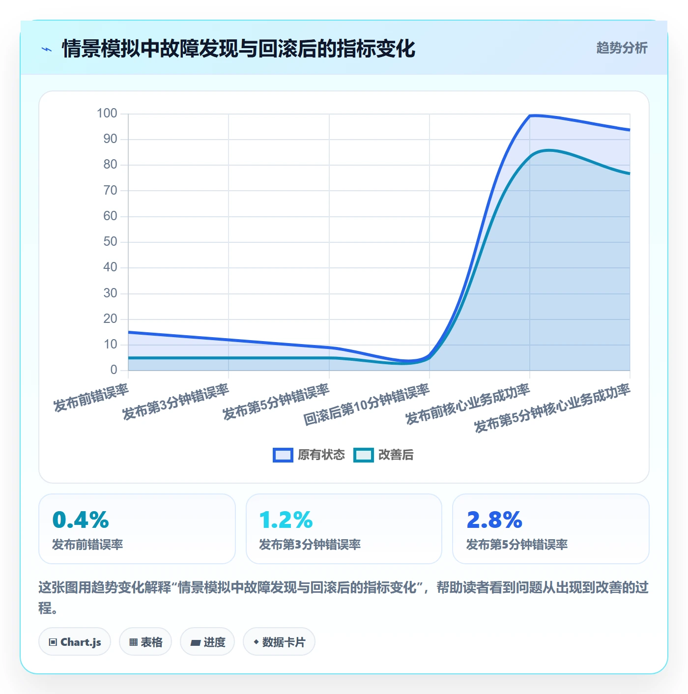 发布管理回滚教程:项目成员实操方法,避坑指南