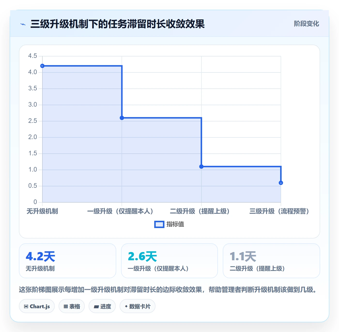 任务提醒自动提醒教程:企业管理者流程优化,避坑指南