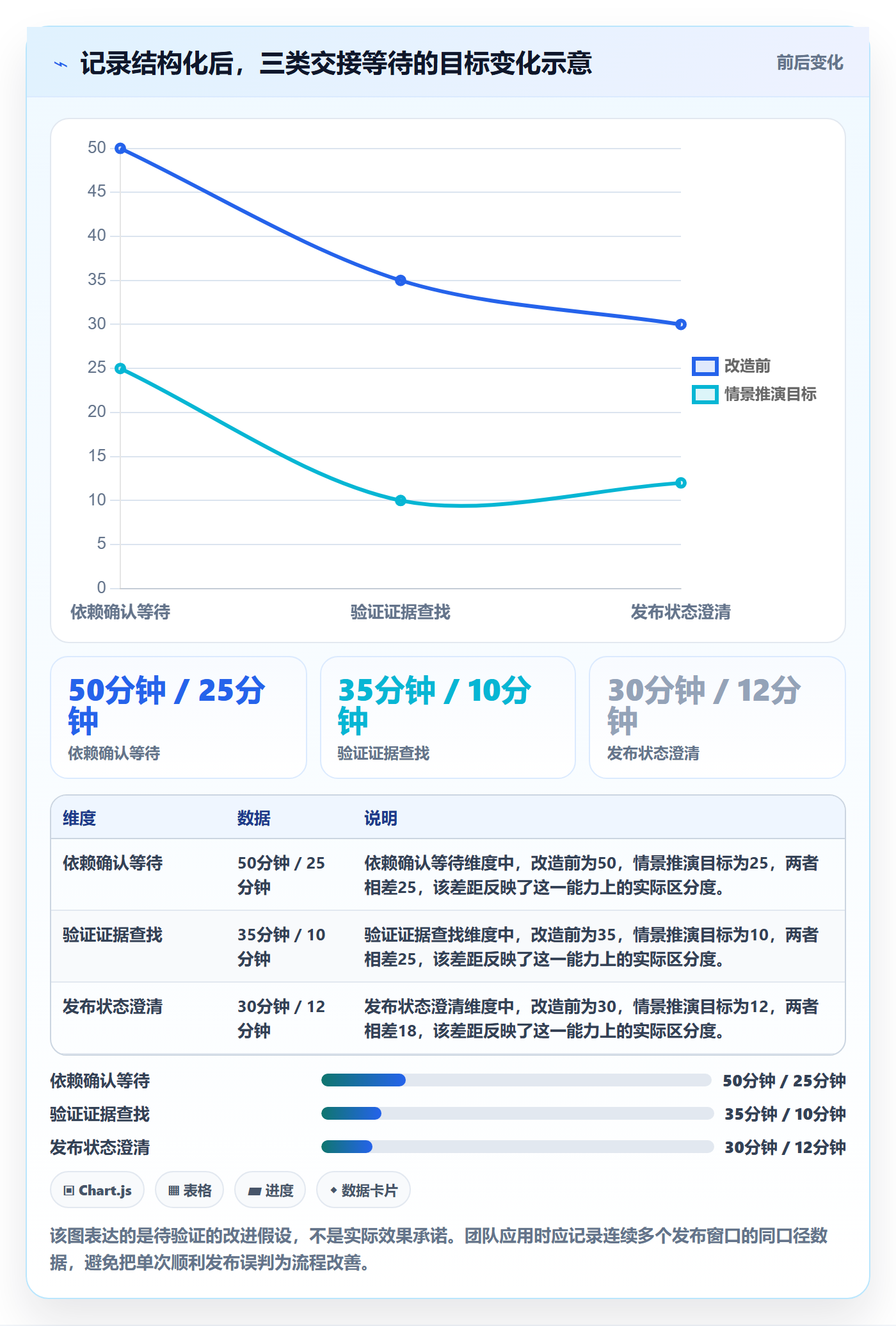 发布管理如何做好发布记录?跨部门团队最佳实践与操作步骤