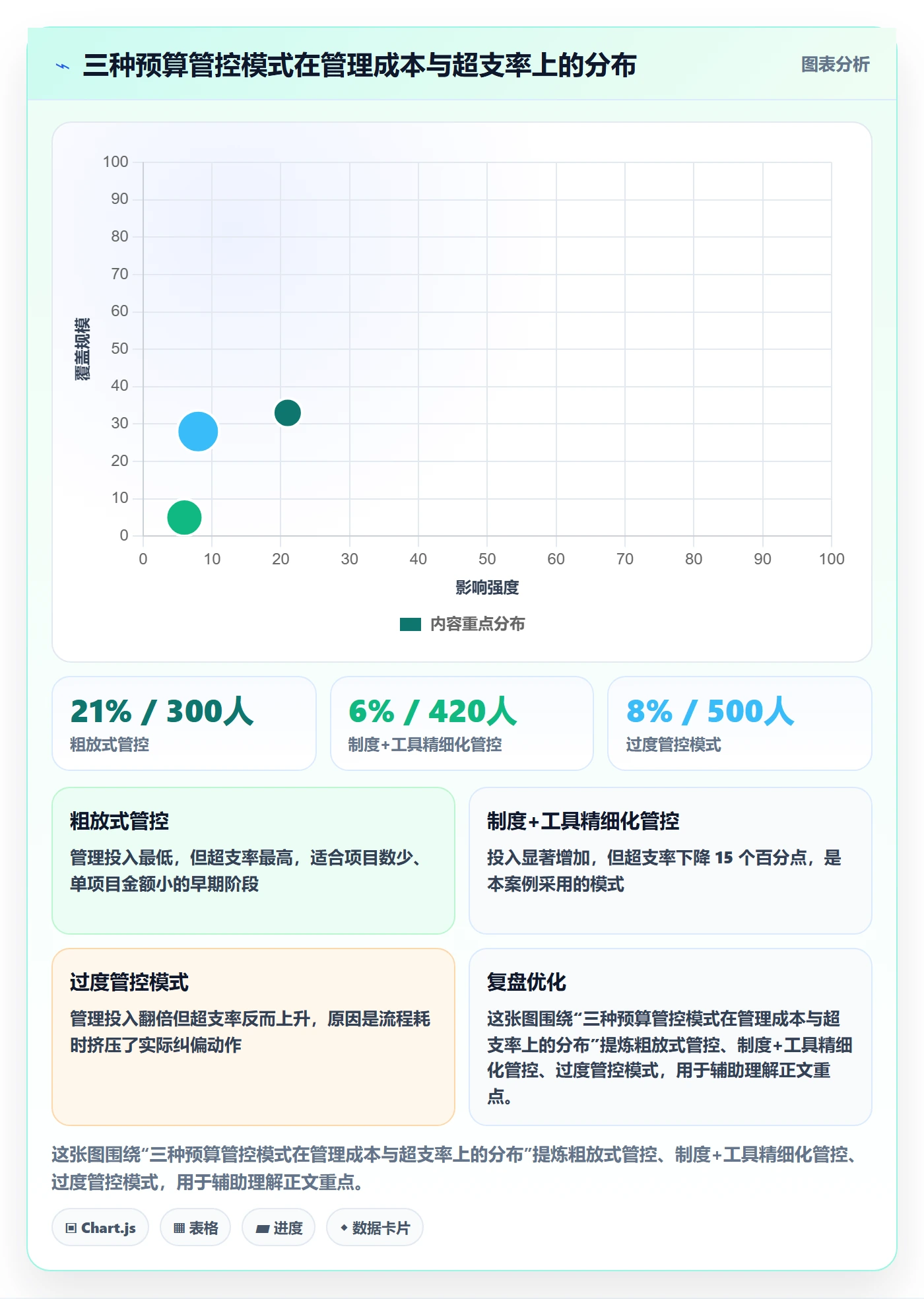 预算管理指南:企业管理者如何做好项目立项,效率提升全流程