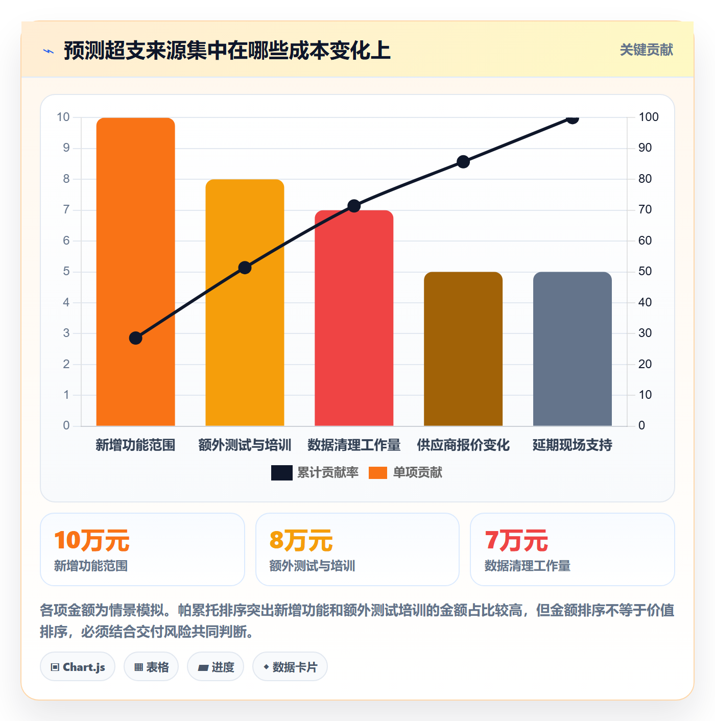 预算管理预算执行全流程：项目经理落地方案与一文讲清