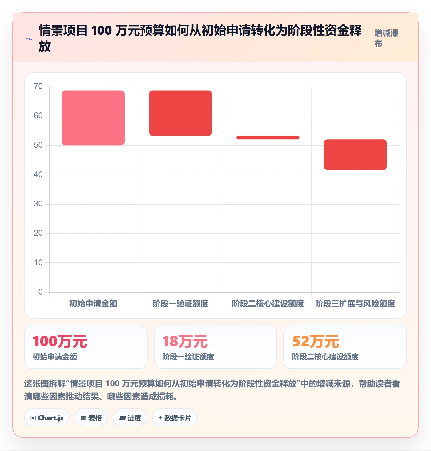 预算申请管理指南:产品经理如何做好预算管理,实操方法全流程