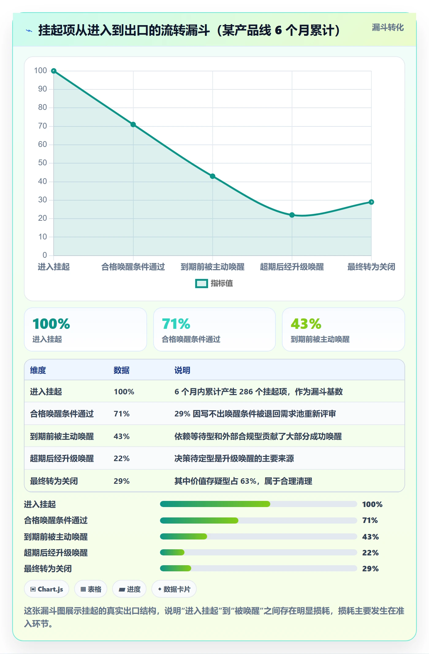 挂起管理方法大全：产品经理任务执行风险控制落地清单
