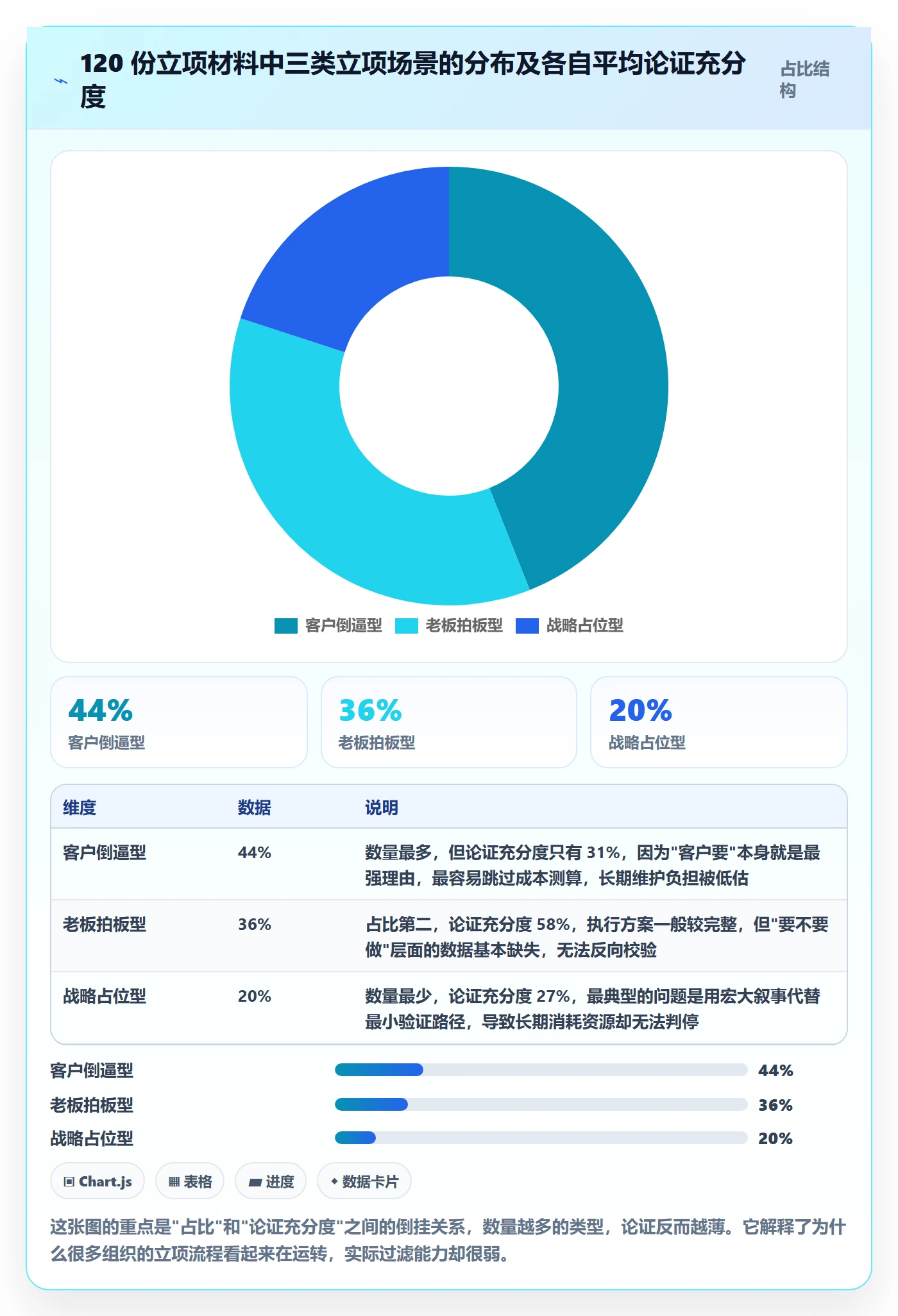 立项管理指南:项目负责人如何做好项目立项,数据分析全流程