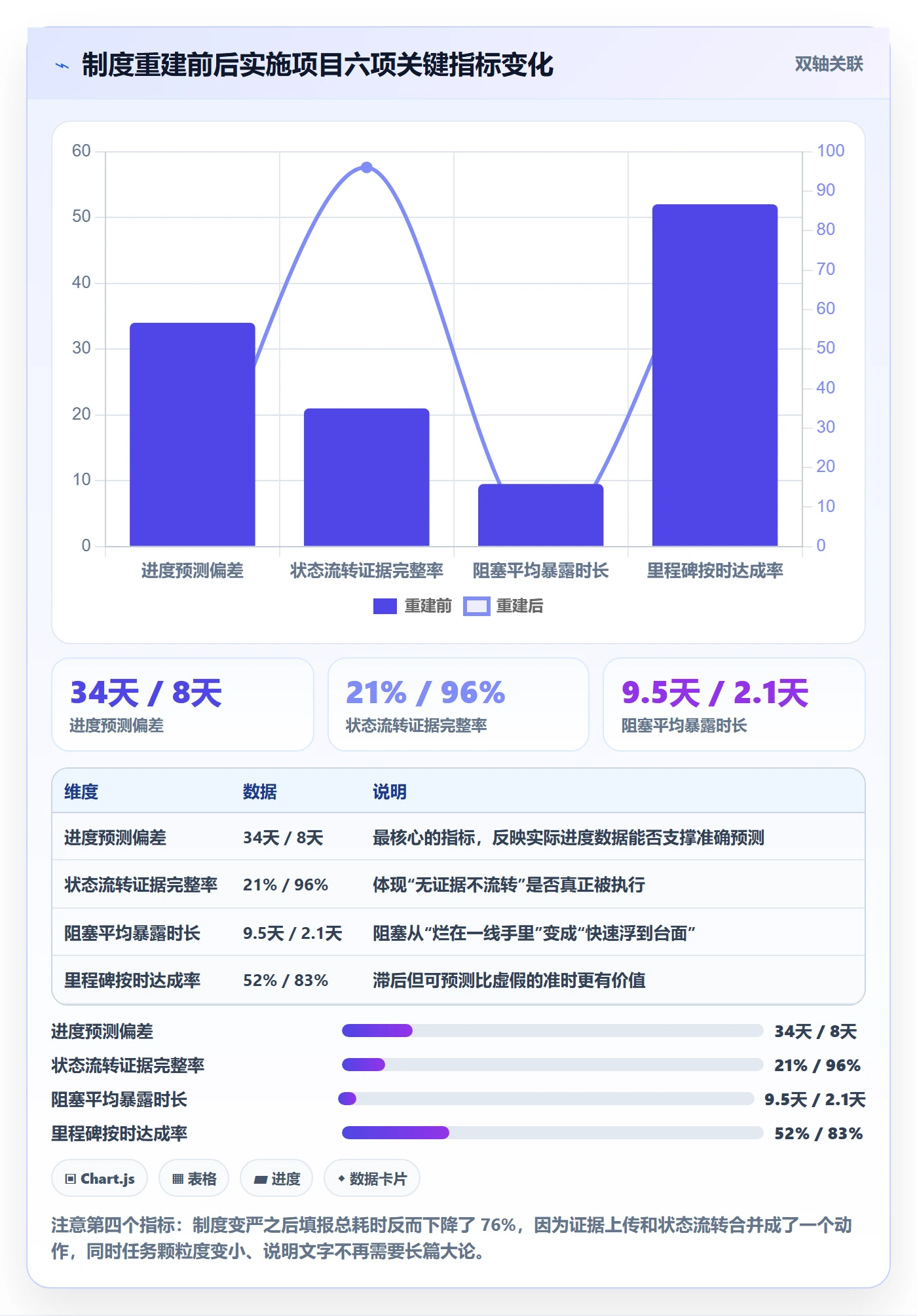 进度管理如何做好实际进度?实施团队制度设计与操作步骤
