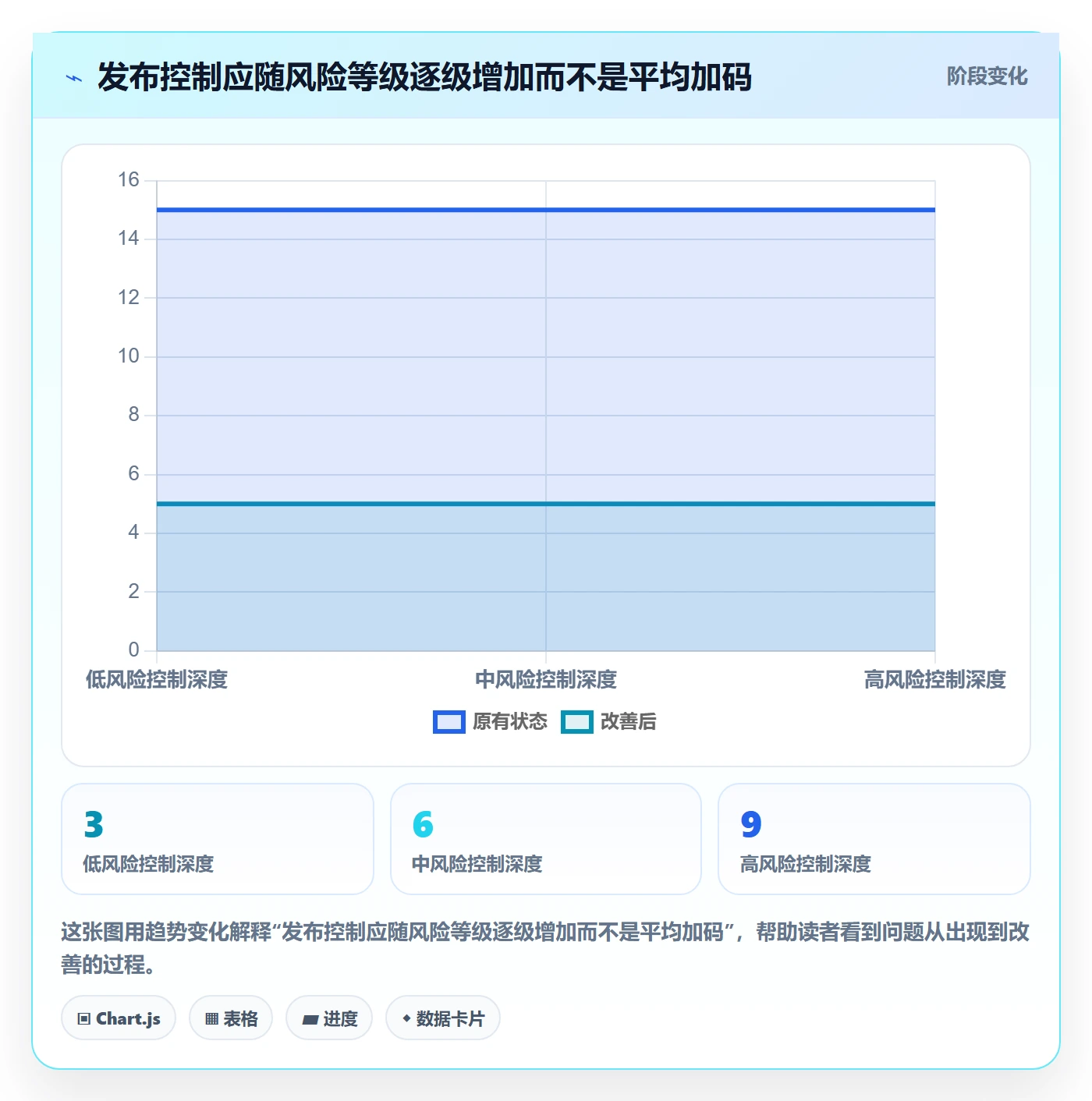 发布记录管理方法大全:PMO发布管理风险控制落地清单