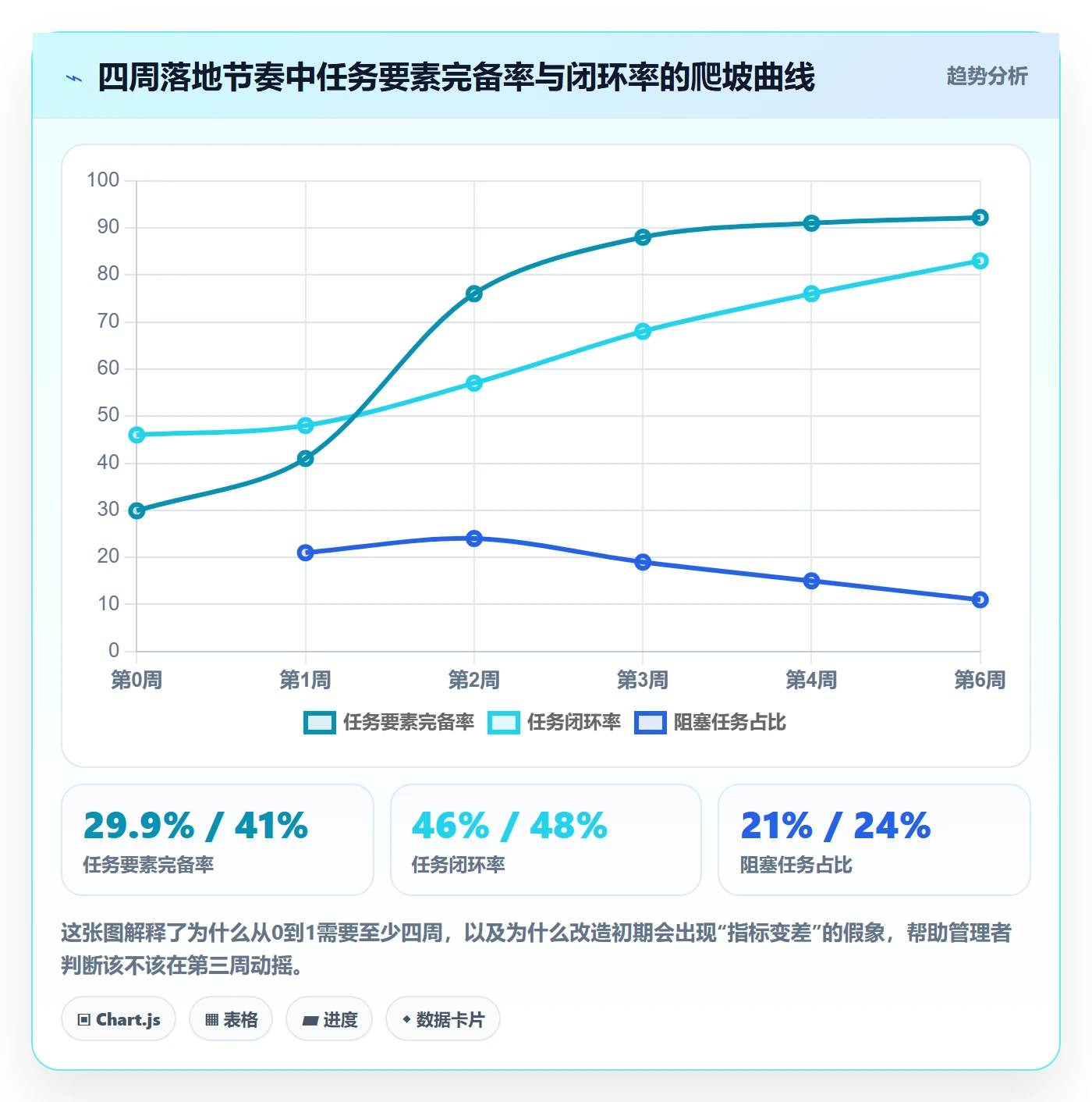 开始怎么做?PMO效率提升:任务执行从0到1