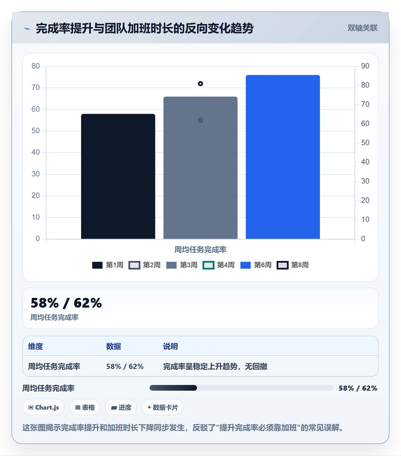 完成率最佳实践:项目经理进度管理效率提升,常见问题
